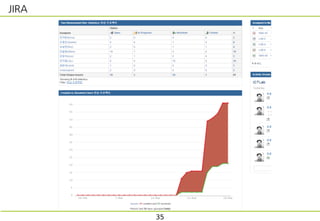 JIRA
35
 