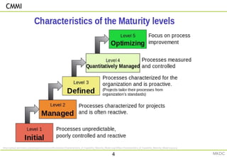 http://upload.wikimedia.org/wikipedia/commons/thumb/e/ec/Characteristics_of_Capability_Maturity_Model.svg/500px-Characteristics_of_Capability_Maturity_Model.svg.png
CMMI
4 MKDC
 
