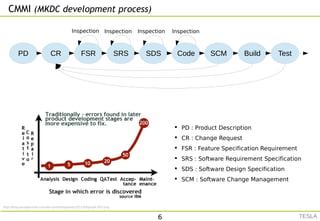  PD : Product Description
 CR : Change Request
 FSR : Feature Specification Requirement
 SRS : Software Requirement Specification
 SDS : Software Design Specification
 SCM : Software Change Management
Inspection Inspection Inspection Inspection
http://blog.savageminds.com/wp-content/uploads/2011/09/graph.003.png
PD CR FSR SRS SDS Code SCM TestBuild
CMMI (MKDC development process)
6 TESLA
 