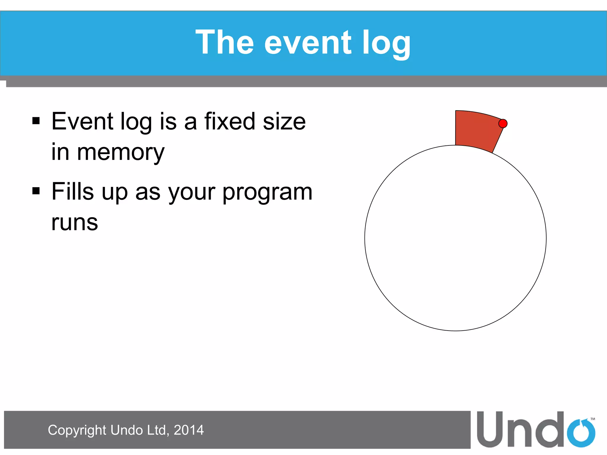 Copyright Undo Ltd, 2014 
The event log 
Event log is a fixed size in memory 
Fills up as your program runs  