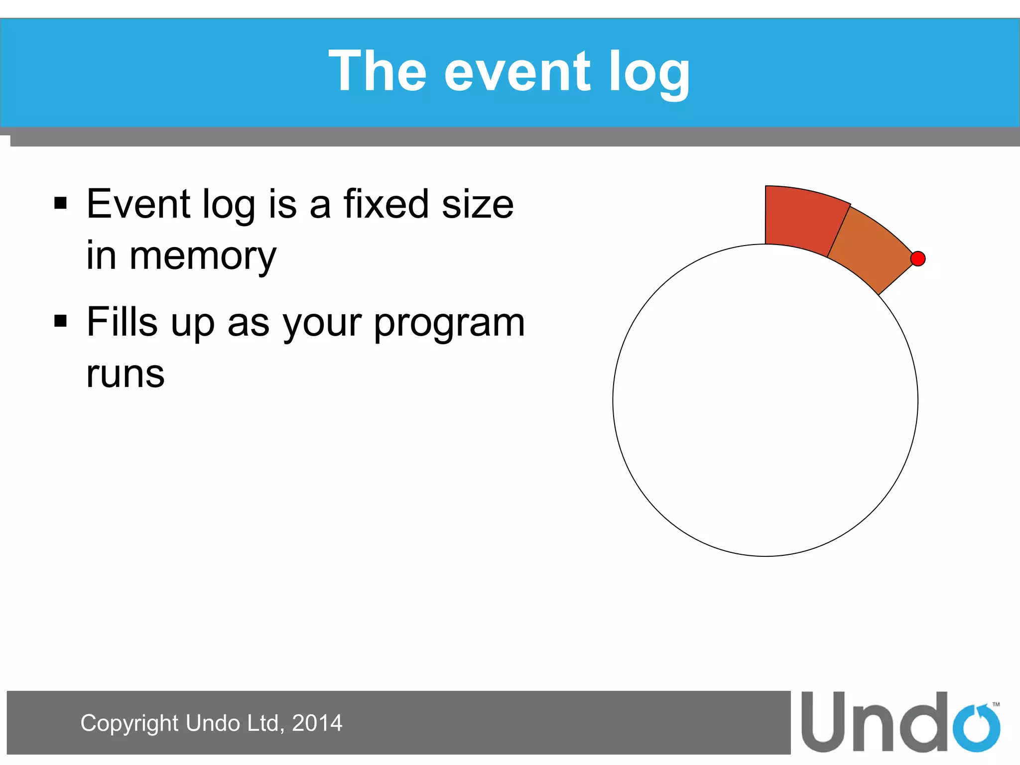 Copyright Undo Ltd, 2014 
The event log 
Event log is a fixed size in memory 
Fills up as your program runs  