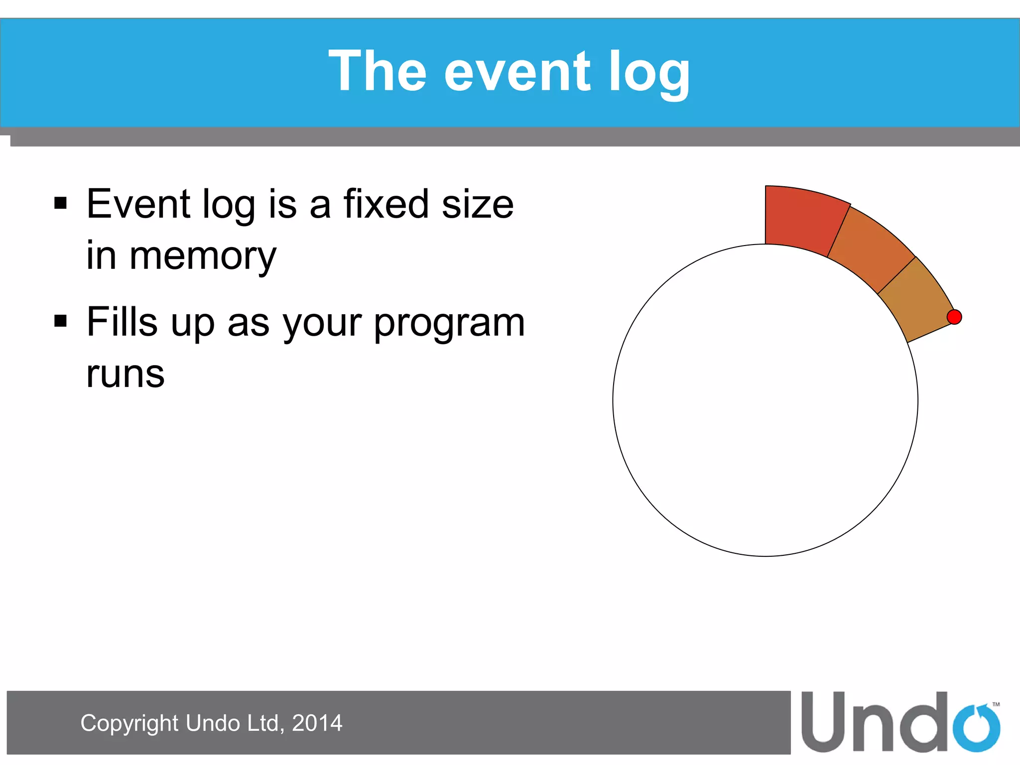 Copyright Undo Ltd, 2014 
The event log 
Event log is a fixed size in memory 
Fills up as your program runs  
