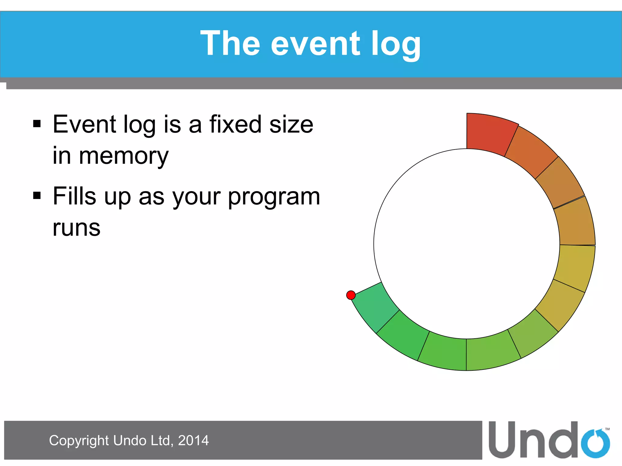 Copyright Undo Ltd, 2014 
The event log 
Event log is a fixed size in memory 
Fills up as your program runs  