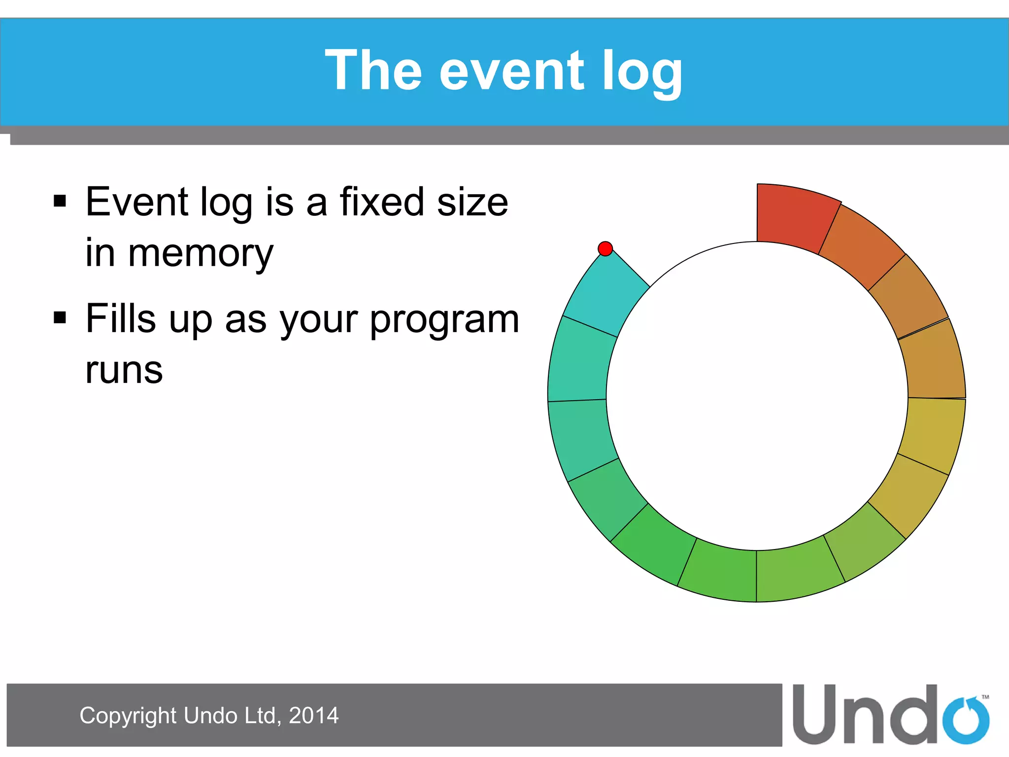Copyright Undo Ltd, 2014 
The event log 
Event log is a fixed size in memory 
Fills up as your program runs  