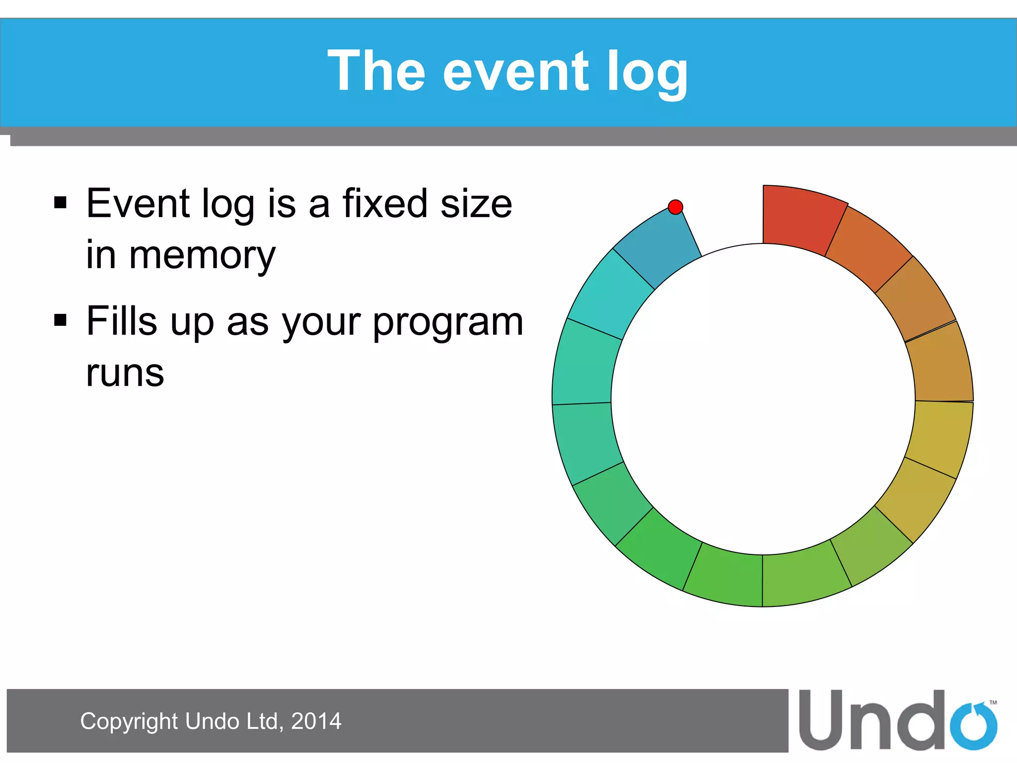 Copyright Undo Ltd, 2014 
The event log 
Event log is a fixed size in memory 
Fills up as your program runs  