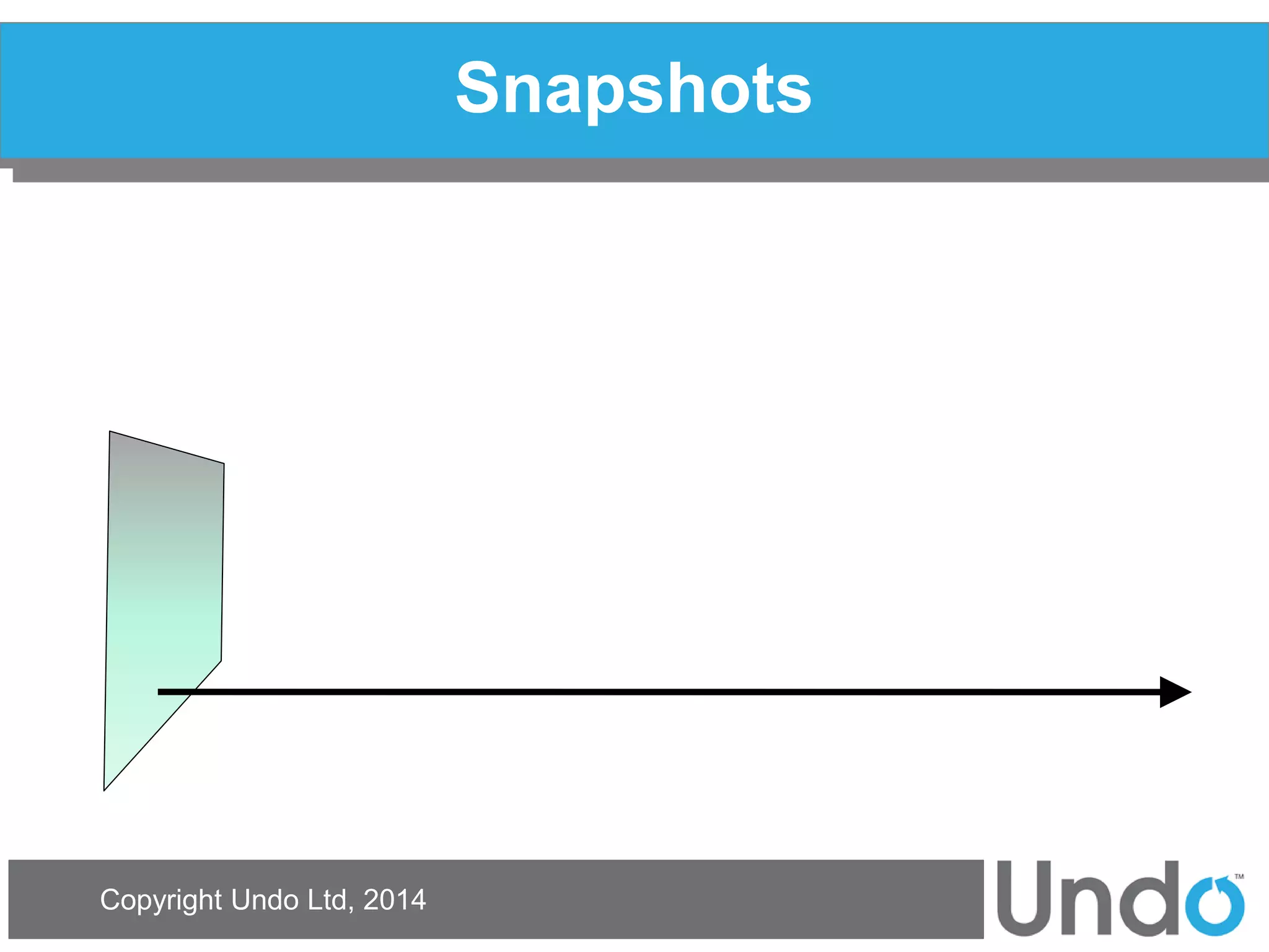 Copyright Undo Ltd, 2014 
Snapshots  