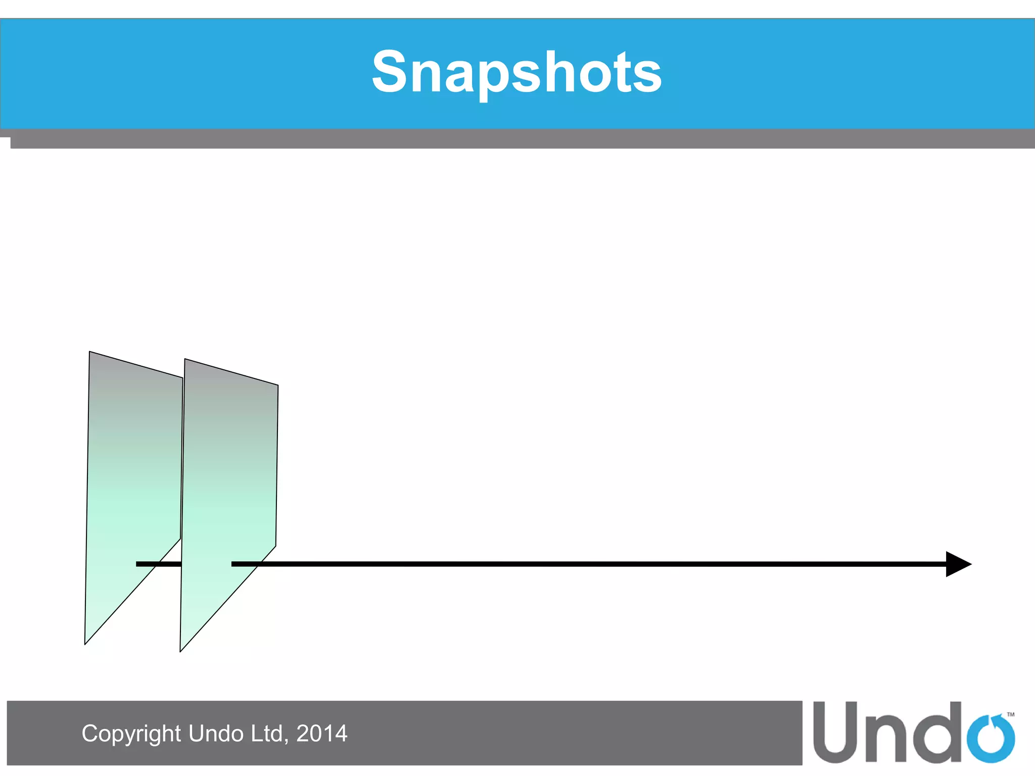 Copyright Undo Ltd, 2014 
Snapshots  