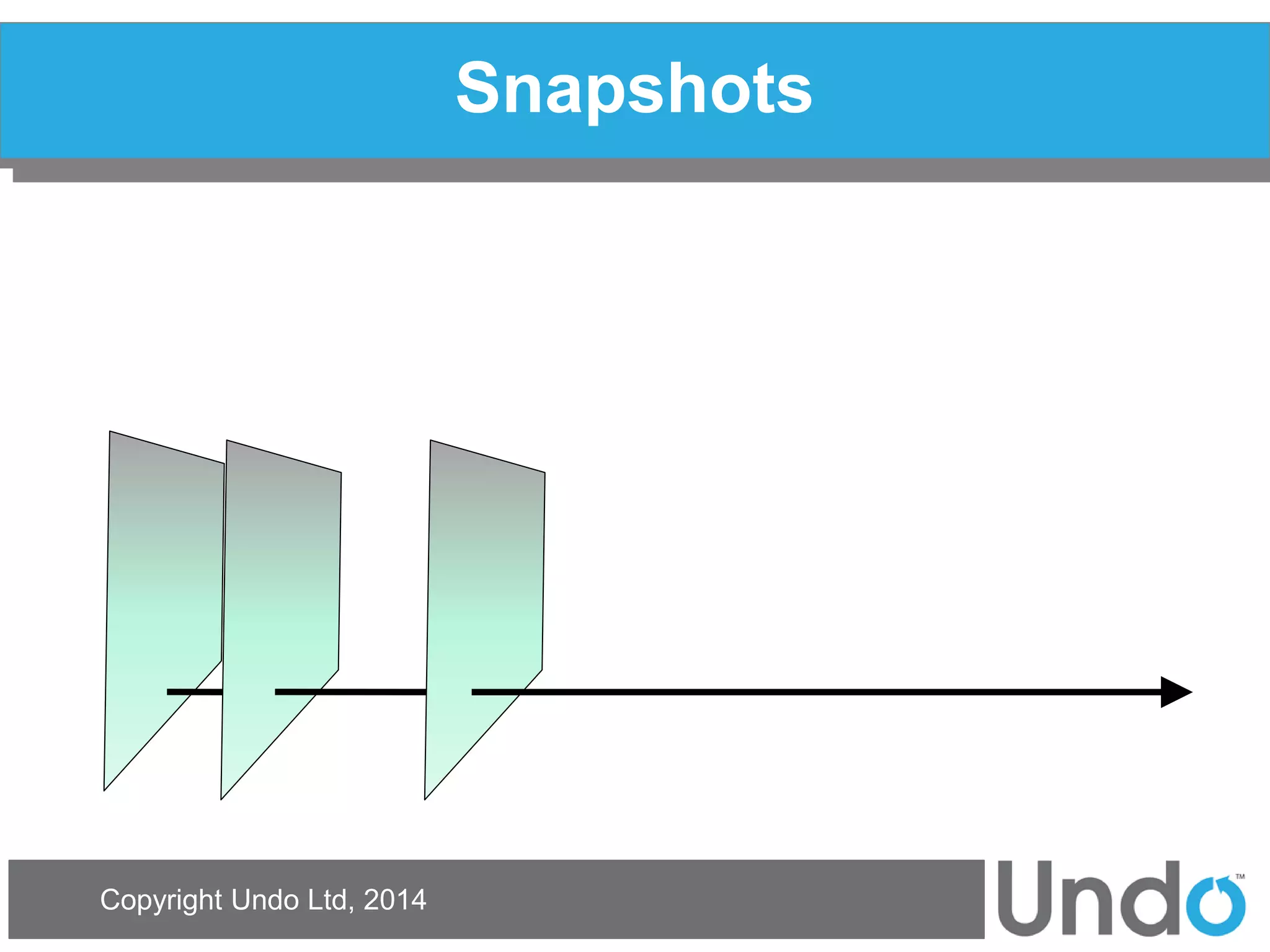 Copyright Undo Ltd, 2014 
Snapshots  