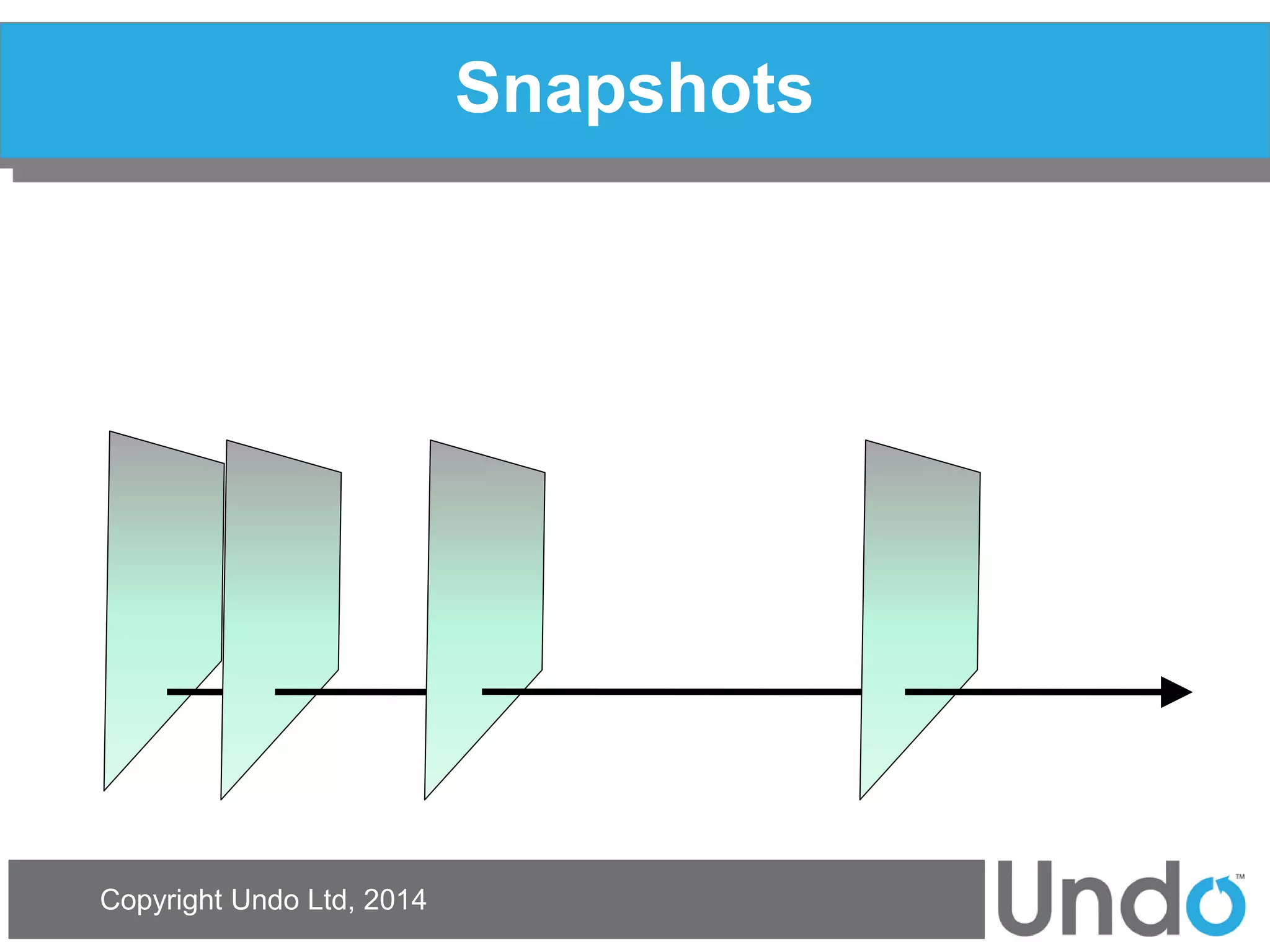 Copyright Undo Ltd, 2014 
Snapshots  