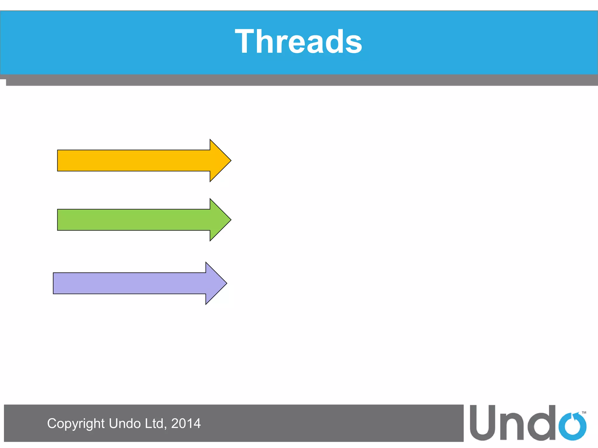 Copyright Undo Ltd, 2014 
Threads  