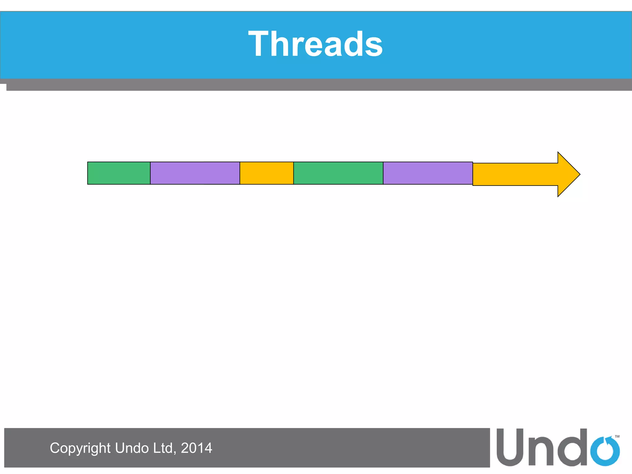 Copyright Undo Ltd, 2014 
Threads  