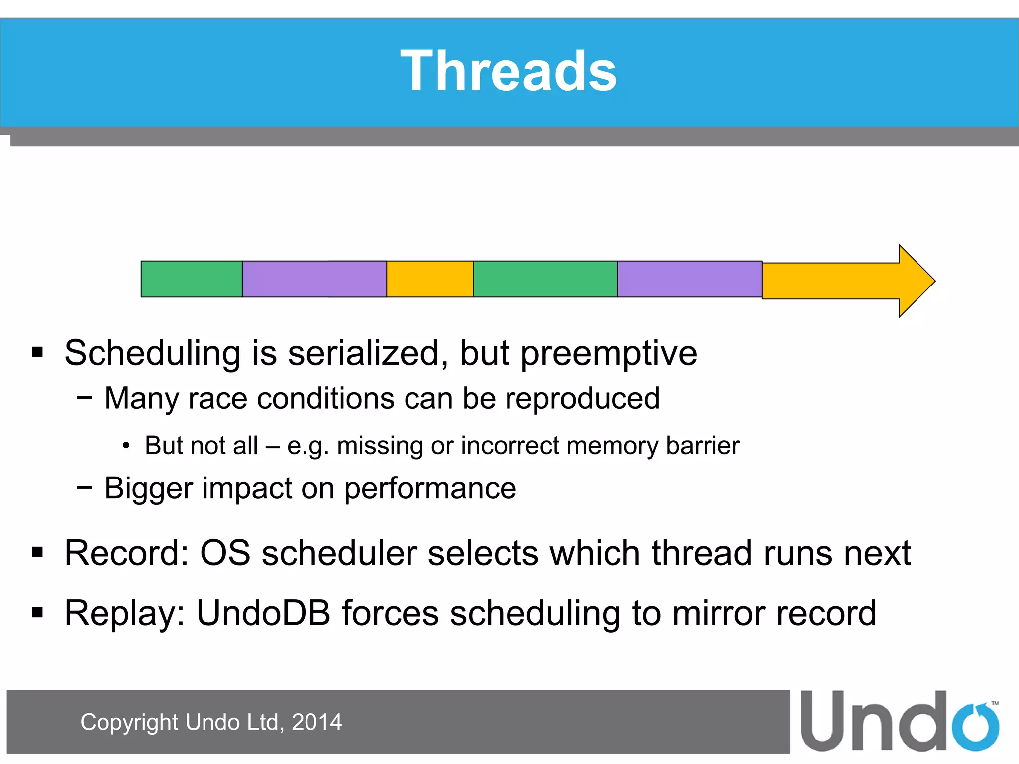 Copyright Undo Ltd, 2014 
Threads 
Scheduling is serialized, but preemptive 
−Many race conditions can be reproduced 
•But not all – e.g. missing or incorrect memory barrier 
−Bigger impact on performance 
Record: OS scheduler selects which thread runs next 
Replay: UndoDB forces scheduling to mirror record  