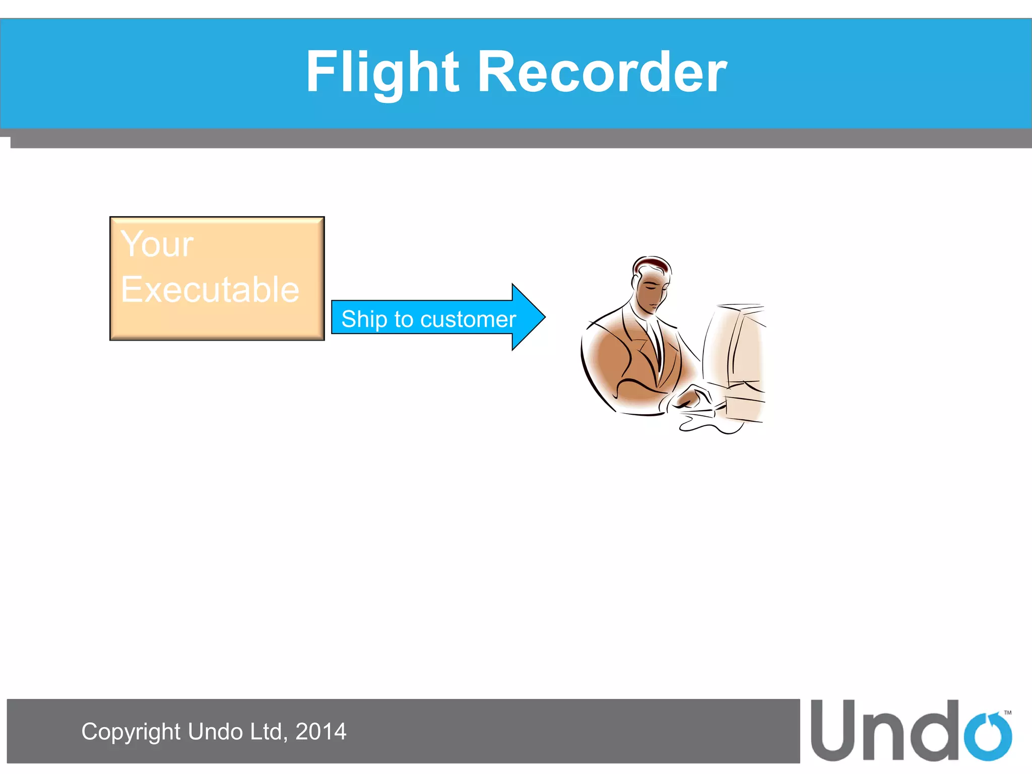 Copyright Undo Ltd, 2014 
Flight Recorder 
Your Executable 
Ship to customer  