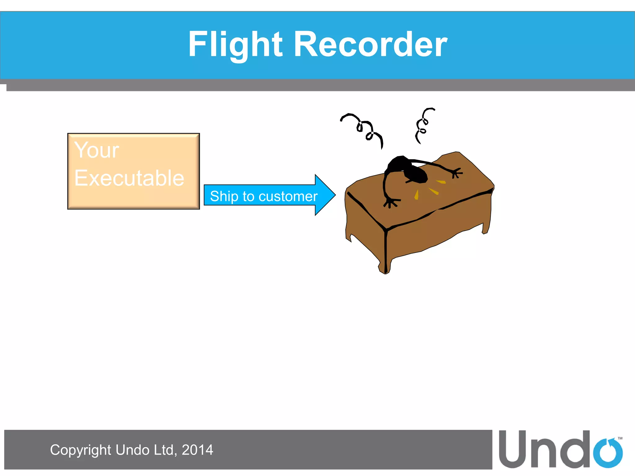 Copyright Undo Ltd, 2014 
Flight Recorder 
Your Executable 
Ship to customer  