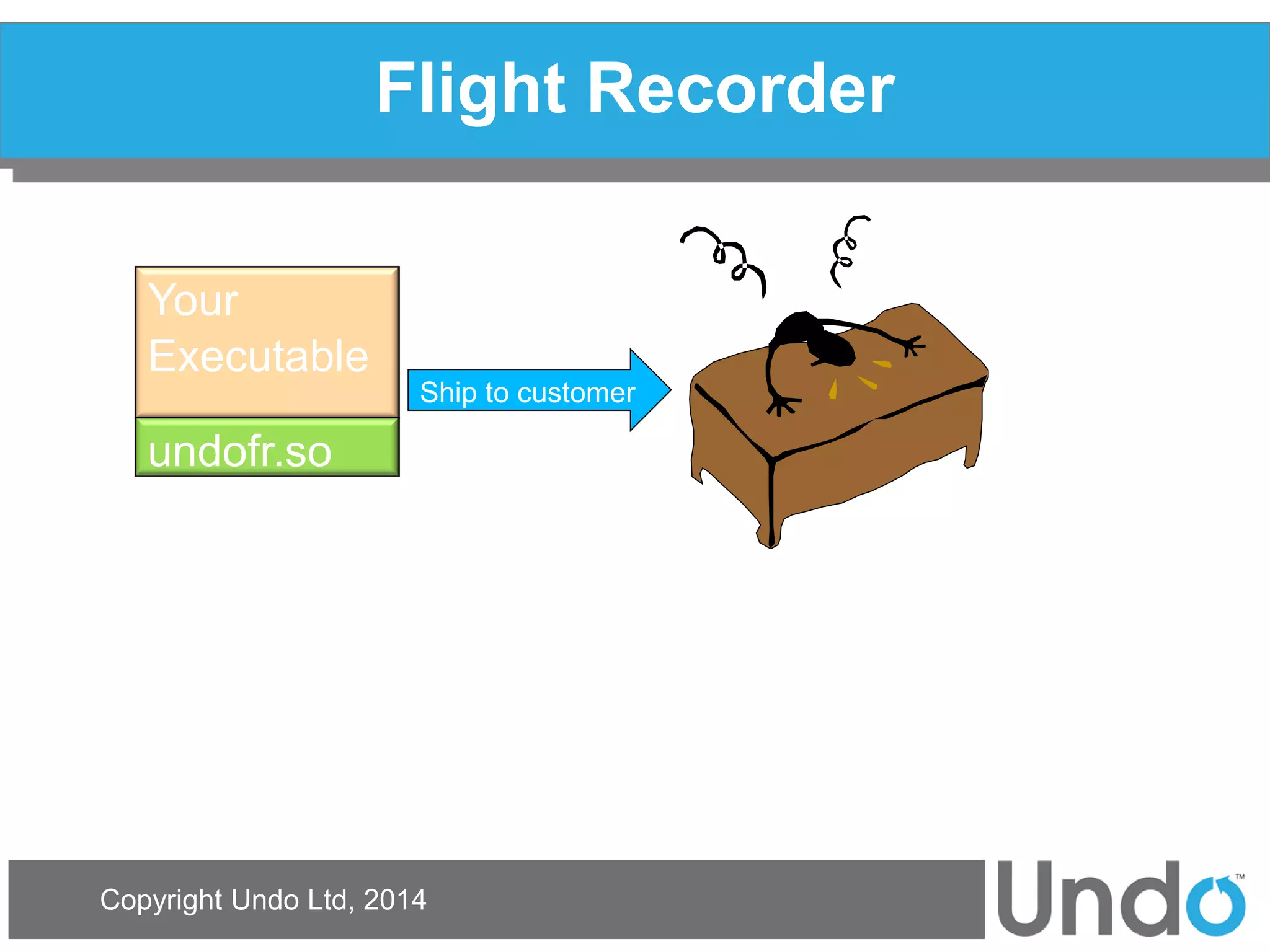 Copyright Undo Ltd, 2014 
Flight Recorder 
Your Executable 
undofr.so 
Ship to customer  
