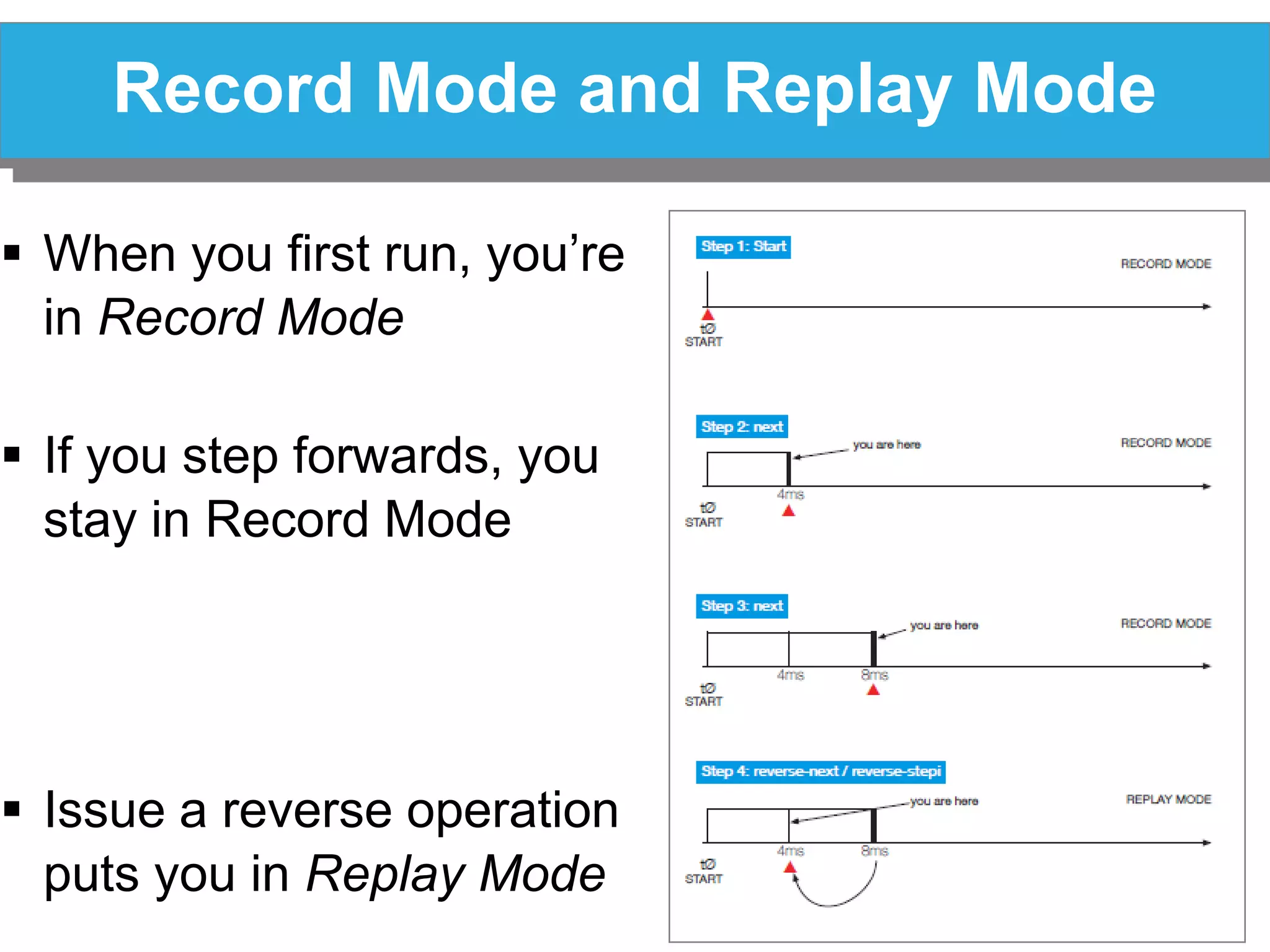 Copyright Undo Ltd, 2014 
Record Mode and Replay Mode 
When you first run, you’re in Record Mode 
If you step forwards, you stay in Record Mode 
Issue a reverse operation puts you in Replay Mode  
