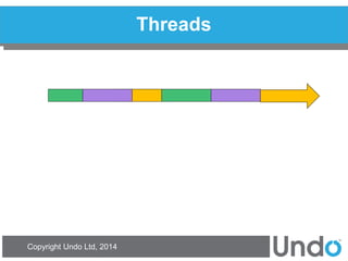 Copyright Undo Ltd, 2014 
Threads  