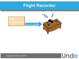Copyright Undo Ltd, 2014 
Flight Recorder 
Your Executable 
Ship to customer  