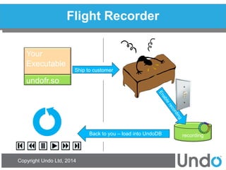 Copyright Undo Ltd, 2014 
Flight Recorder 
Your 
Executable 
undofr.so 
Ship to customer 
Back to you – load into UndoDB recording 
 