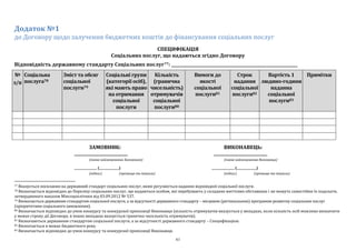 61
Додаток №1
до Договору щодо залучення бюджетних коштів до фінансування соціальних послуг
СПЕЦИФІКАЦІЯ
Соціальних послуг, що надаються згідно Договору
Відповідність державному стандарту Соціальних послуг77: ______________________________________________________________
№
з/п
Соціальна
послуга78
Зміст та обсяг
соціальної
послуги79
Соціальні групи
(категорії осіб),
які мають право
на отримання
соціальної
послуги
Кількість
(гранична
чисельність)
отримувачів
соціальної
послуги80
Вимоги до
якості
соціальної
послуги81
Строк
надання
соціальної
послуги82
Вартість 1
людино-години
наданна
соціальної
послуги83
Примітки
ЗАМОВНИК: ВИКОНАВЕЦЬ:
_______________________________ _______________________________
(повне найменування Замовника) (повне найменування Виконавця)
________________ (______________) ________________ (______________)
(підпис) (прізвище та ініціали) (підпис) (прізвище та ініціали)
77 Вказується посилання на державний стандарт соціальних послуг, яким регулюється надання відповідної соціальної послуги.
78 Визначається відповідно до Переліку соціальних послуг, що надаються особам, які перебувають у складних життєвих обставинах і не можуть самостійно їх подолати,
затвердженого наказом Мінсоцполітики від 03.09.2012 № 537.
79 Визначається державним стандартом соціальної послуги, а за відсутності державного стандарту – місцевою (регіональною) програмою розвитку соціальних послуг
(пріоритетами соціального замовлення).
80 Визначається відповідно до умов конкурсу та конкурсної пропозиції Виконавця (кількість отримувачів вказується у випадках, коли кількість осіб можливо визначити
у межах строку дії Договору, в інших випадках вказується гранична чисельність отримувачів).
81 Визначаються державним стандартом соціальної послуги, а за відсутності державного стандарту – Специфікацією.
82 Визначається в межах бюджетного року.
83 Визначається відповідно до умов конкурсу та конкурсної пропозиції Виконавця.
 