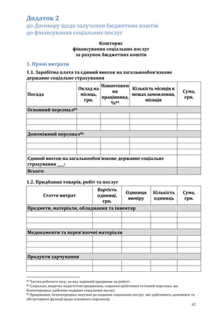 62
Додаток 2
до Договору щодо залучення бюджетних коштів
до фінансування соціальних послуг
Кошторис
фінансування соціальних послуг
за рахунок бюджетних коштів
1. Прямі витрати
1.1. Заробітна плата та єдиний внесок на загальнообов’язкове
державне соціальне страхування
Посада
Оклад на
місяць,
грн.
Навантажен
ня
працівника,
%84
Кількість місяців в
межах замовлення,
місяців
Cума,
грн.
Основний персонал85
Допоміжний персонал86
Єдиний внесок на загальнообов'язкове державне соціальне
страхування ____:
Всього:
1.2. Придбання товарів, робіт та послуг
Стаття витрат
Вартість
одиниці,
грн.
Одиниця
виміру
Кількість
одиниць
Сума,
грн.
Предмети, матеріали, обладнання та інвентар
Медикаменти та перев’язочні матеріали
Продукти харчування
84 Частка робочого часу, на яку задіяний працівник на роботі.
85 Соціальні, медичні, педагогічні працівники, соціальні робітники та інший персонал, що
безпосередньо здійснює надання соціальних послуг.
86 Працівники, безпосередньо залучені до надання соціальних послуг, які здійснюють допоміжні та
обслуговуючі функції щодо основного персоналу.
 