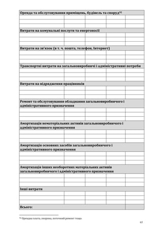 65
Оренда та обслуговування приміщень, будівель та споруд92
Витрати на комунальні послуги та енергоносії
Витрати на зв’язок (в т. ч. пошта, телефон, Інтернет)
Транспортні витрати на загальновиробничі і адміністративні потреби
Витрати на відрядження працівників
Ремонт та обслуговування обладнання загальновиробничого і
адміністративного призначення
Амортизація нематеріальних активів загальновиробничого і
адміністративного призначення
Амортизація основних засобів загальновиробничого і
адміністративного призначення
Амортизація інших необоротних матеріальних активів
загальновиробничого і адміністративного призначення
Інші витрати
Всього:
92 Орендна плата, охорона, поточний ремонт тощо.
 