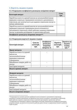 66
3. Вартість людино-години
3.1. Розрахунок коефіцієнту розподілу непрямих витрат
Категорія витрат
Сума,
грн.
Заробітна плата та єдиний внесок на загальнообов'язкове
державне соціальне страхування основного і допоміжного
персоналу, що залучається в до надання соціальних послуг в
межах замовлення
Заробітна плата та єдиний внесок на загальнообов'язкове
державне соціальне страхування всього основного і
допоміжного персоналу, який здійснює надання соціальних
послуг за різними договорами та проектами суб’єкта
Коефіцієнт розподілу непрямих витрат93:
3.2. Розрахунок вартості людино-години
Категорія витрат
Сума по
категорії,
грн.
Коефіцієнт
розподілу
непрямих
витрати, %
Вартість
категорії,
грн.
Вартість на
людино-
годину,
грн.94
Примі витрати
Заробітна плата та єдиний
внесок на
загальнообов'язкове
державне соціальне
страхування
-
Придбання товарів, робіт та
послуг
-
Інші прямі витрати -
Всього прямих витрат:
Непрямі витрати
Заробітна плата та єдиний
внесок на
загальнообов'язкове
державне соціальне
страхування
Придбання товарів, робіт та
послуг
Інші непрямі витрати
Всього непрямих витрат:
93 Розраховується шляхом ділення заробітної плати основного і допоміжного персоналу,
залученого в межах замовлення, на заробітну плату всього основного і допоміжного персоналу,
який здійснює надання соціальних послуг за різними договорами і проектами суб’єкта.
94 Розраховується виходячи з вартості відповідної категорії, помноженої на коефіцієнт розподілу
непрямих витрат, що ділиться на кількість робочих днів у місяці та нормативну кількість робочих
годин на день.
 