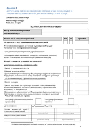 78
Додаток 1
до Методики оцінки конкурсних пропозицій учасників конкурсу із
залучення бюджетних коштів для надання соціальних послуг.
Замовник соціальних послуг:
Відомості про конкурс:
Соціальна послуга:
ВІДОМІСТЬ ПРО ФОРМАЛЬНУ ОЦІНКУ
Реєстр. № конкурсної пропозиції:
Учасник конкурсу95:
Дата складання: “___” ______________ 20___ року
Голова конкурсної комісії
(головуючий на засіданні)
(особистий підпис) (прізвище та ініціали)
Секретар конкурсної комісії
(особистий підпис) (прізвище та ініціали)
95 Найменування юридичної особи або прізвище, ім’я, по батькові фізичної особи-підприємця.
Вимоги щодо конкурсної пропозиції Так Ні Примітки
Дотримання строку подання конкурсних пропозицій
Оформлення конкурсної пропозиції відповідно до Порядку
та оголошення про проведення конкурсу
- складення конкурсної пропозиції державною мовою
- дотримання вимог, визначених Порядком і замовником соціальних
послуг та зазначених в оголошенні про проведення конкурсу
Наявність додатків до конкурсної пропозиції
для учасника конкурсу – юридичної особи:
1) копія установчих документів
2) баланс за попередній рік
3) довідка територіального органу Міндоходів про відсутність податкового
боргу, видана не пізніше ніж за місяць до подання конкурсної пропозиції
для учасника конкурсу – фізичної особи-підприємця:
1) копія паспорта
2) копія податкової декларації про майновий стан і доходи та/або
податкової декларації платника єдиного податку – фізичної особи-
підприємця за попередній рік
3) довідка територіального органу Міндоходів про відсутність податкового
боргу, видана не пізніше ніж за місяць до подання конкурсної пропозиції
Результат формальної оцінки:
Конкурсну пропозицію допущено до
оцінки змісту
Конкурсну пропозицію
відхилено
 