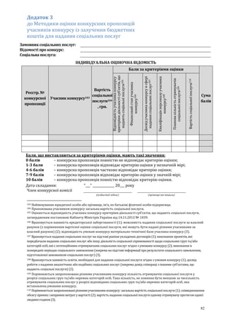 82
Додаток 3
до Методики оцінки конкурсних пропозицій
учасників конкурсу із залучення бюджетних
коштів для надання соціальних послуг
Замовник соціальних послуг:
Відомості про конкурс:
Соціальна послуга:
ІНДИВІДУАЛЬНА ОЦІНОЧНА ВІДОМІСТЬ
Реєстр. №
конкурсної
пропозиції
Учасник конкурсу103
Вартість
соціальної
послуги104
, грн.
Бали за критеріями оцінки
Сума
балів
Відповідністьучасникаконкурсу
критеріямдіяльностісуб’єктів,що
надаютьсоціальніпослуги105
Фінансовийстанучасника
конкурсу106
Досвідучасникаконкурсувсфері
наданнясоціальнихпослуг107
Кваліфікаціяперсоналуучасника
конкурсу108
Плановакількістьотримувачів
соціальноїпослуги109
Вартістьсоціальноїпослуги110
Бали, що виставляються за критеріями оцінки, мають такі значення:
0 балів – конкурсна пропозиція повністю не відповідає критерію оцінки;
1-3 бали – конкурсна пропозиція відповідає критерію оцінки у незначній мірі;
4-6 балів – конкурсна пропозиція частково відповідає критерію оцінки;
7-9 балів – конкурсна пропозиція відповідає критерію оцінки у значній мірі;
10 балів – конкурсна пропозиція повністю відповідає критерію оцінки.
Дата складання: “___” ______________ 20___ року
Член конкурсної комісії
(особистий підпис) (прізвище та ініціали)
103 Найменування юридичної особи або прізвище, ім’я, по батькові фізичної особи-підприємця.
104 Пропонована учасником конкурсу загальна вартість соціальної послуги.
105 Оцінюється відповідність учасника конкурсу критеріям діяльності суб’єктів, що надають соціальні послуги,
затвердженим постановою Кабінету Міністрів України від 14.11.2012 № 1039.
106 Враховується наявність кредиторської заборгованості (1); можливість надання соціальної послуги за власний
рахунок (з порівнянням вартісної оцінки соціальної послуги, які можуть бути надані різними учасниками за
власний рахунок) (2); відповідність умовам конкурсу матеріально-технічної бази учасника конкурсу (3).
107 Враховується надання соціальних послуг на підставі раніше укладених договорів (1); виконання проектів, які
передбачали надання соціальних послуг або іншу діяльність соціальної спрямованості щодосоціальних груп та/або
категорій осіб, які є потенційними отримувачами соціальних послуг згідно з умовами конкурсу (2); виконання в
попередніх періодах соціального замовлення (зокрема на підставі інформації про результати соціального замовлення,
підготовленої замовником соціальних послуг) (3).
108 Враховується наявність освіти, необхідної для надання соціальної послуги згідно з умовам конкурсу (1); досвід
роботи з надання аналогічних або подібних соціальних послуг (зокрема довід співпраці з іншими суб’єктами, що
надають соціальні послуги) (2).
109 Порівнюються запропонована різними учасниками конкурсу кількість отримувачів соціальної послуги у
розрізі соціальних груп та/або окремих категорій осіб. Така кількість, не повинна бути меншою за чисельність
отримувачів соціальних послуг у розрізі відповідних соціальних груп та/або окремих категорій осіб, яка
встановлена умовами конкурсу.
110 Порівнюються запропонованірізними учасникамиконкурсу:загальна вартість соціальноїпослуги (1); співвідношення
обсягу прямихі непрямихвитрату вартості(2); вартість надання соціальноїпослугиодномуотримувачупротягомоднієї
людино-години(3).
 