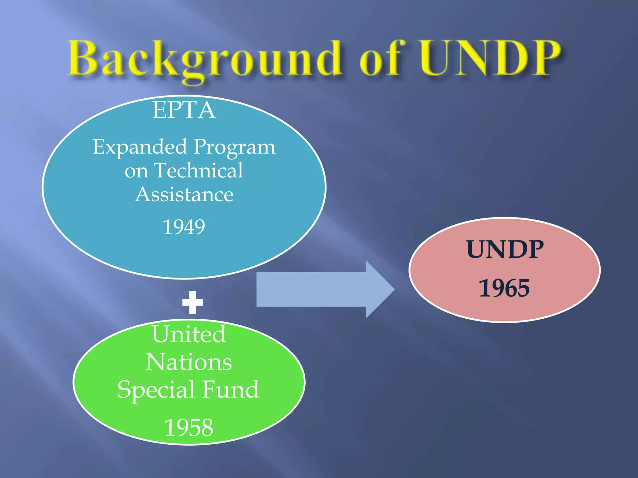 EPTA
Expanded Program
on Technical
Assistance
1949
United
Nations
Special Fund
1958
UNDP
1965
 