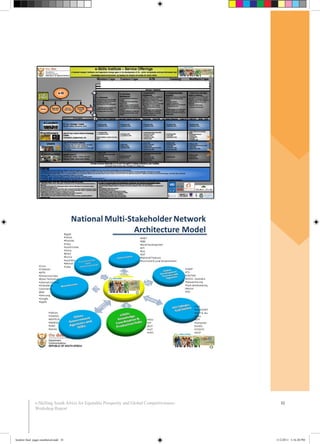 32e-Skilling South Africa for Equitable Prosperity and Global Competitiveness:
Workshop Report
booklet final pages numbered.indd 35 11/2/2011 5:16:20 PM
 