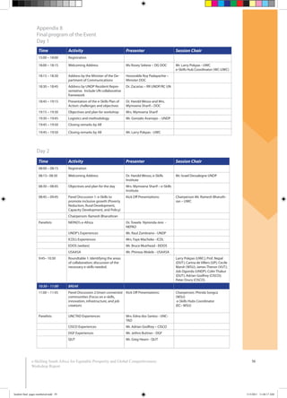 56e-Skilling South Africa for Equitable Prosperity and Global Competitiveness:
Workshop Report
Time Activity Presenter Session Chair
08:00 – 08:15 Registration
08:15– 08:30 Welcoming Address Dr. Harold Wesso, e-Skills
Institute
Mr. Israel Dessalegne UNDP
08:30 – 08:45 Objectives and plan for the day Mrs. Mymoena Sharif – e-Skills
Institute
08:45 – 09:45 Panel Discussion 1: e-Skills to
promote inclusive growth (Poverty
Reduction, Rural Development,
Capacity Development, and Policy)
Kick Off Presentations: Chairperson Mr. Ramesh Bharuth-
ran – UWC
Chairperson: Ramesh Bharuthran
Panelists NEPAD’s e-Africa Dr. Towela Nyirenda-Jere -
NEPAD
UNDP’s Experiences Mr. Raul Zambrano - UNDP
ICDL’s Experiences Mrs. Faye Macheke - ICDL
EDOS (webex) Mr. Bruce Muirhead - EIDOS
USAASA Mr. Phineas Molele - USAASA
9:45– 10:30 Roundtable 1: Identifying the areas
of collaboration; discussion of the
necessary e-skills needed.
Larry Pokpas (UWC); Prof. Nepal
(DUT); Carina de Villers (UP); Cecile
Marsh (WSU); James Theron (VUT);
Job Ogonda (UNDP); Colin Thakur
(DUT); Adrian Godfrey (CISCO);
Peter Drury (CISCO).
10:30 – 11:00 BREAK
11:00 – 11:45 Panel Discussion 2:Smart connected
communities (Focus on e-skills,
innovation, infrastructure, and job
creation)
Kick Off Presentations: Chairperson: Phinda Songca
(WSU)
e-Skills Hubs Coordinator
(EC– WSU)
Panelists UNCTAD Experiences Mrs. Edna dos Santos - UNC-
TAD
CISCO Experiences Mr. Adrian Godfrey – CISCO
DGF Experiences Mr. Jethro Buttner - DGF
QUT Mr. Greg Hearn - QUT
Appendix 8
Final program of the Event
Day 1
Time Activity Presenter Session Chair
15:00 – 18:00 Registration
18:00 – 18:15 Welcoming Address Ms Rosey Sekese – DG DOC Mr. Larry Pokpas - UWC
e-Skills Hub Coordinator (WC-UWC)
18:15 – 18:30 Address by the Minister of the De-
partment of Communications
Honorable Roy Padayachie –
Minister DOC
18:30 – 18:45 Address by UNDP Resident Repre-
sentative. Include UN collaborative
framework
Dr. Zacarias – RR UNDP/RC UN
18:45 – 19:15 Presentation of the e-Skills Plan of
Action: challenges and objectives
Dr. Harold Wesso and Mrs.
Mymoena Sharif.– DOC
19:15 – 19:30 Objectives and plan for workshop Mrs. Mymoena Sharif
19:30 – 19:45 Logistics and methodology Mr. Gonzalo Aramayo - UNDP
19:45 – 19:50 Closing remarks by All
19:45 – 19:50 Closing remarks by All Mr. Larry Pokpas - UWC
Day 2
booklet final pages numbered.indd 59 11/3/2011 11:04:17 AM
 