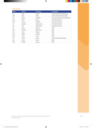60e-SkillingSouthAfricaforEquitableProsperityandGlobalCompetitiveness:
Workshop Report
Title Name Surname Institution
Mr. Colin Thakur Durban University of Technology
Prof Nips Nepal Durban University of Technology
Mr. Adrian Schofield Jburg Centre for Software Engineering
Prof Theo Burton University of Pretoria
Prof Carina de Villiers University of Pretoria
Dr. Hossana Twinomurinzi University of Pretoria
Mr. HW HW Pretorius Univeristy of Pretoria
Dr. Zoran Mitrovic UWC
Prof Ramesh Bharuthram UWC
Mr. Larry Pokpas UWC
Prof Walter Claassen UWC
Prof Louis Fourie UWC
Mr. James Theron Vaal University of Technology
Mrs. Cecile Marsh WSU
Prof Phinda Songca WSU
ACADEMIA
booklet final pages numbered.indd 63 11/2/2011 5:17:15 PM
 