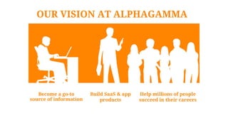 Become a go-to
source of information
Build SaaS & app
products
Help millions of people
succeed in their careers
OUR VISION AT ALPHAGAMMA