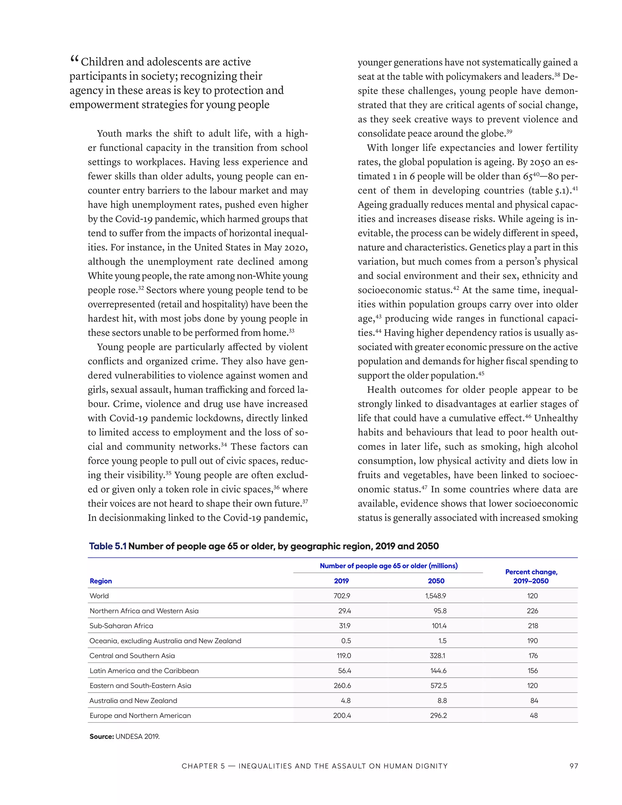 “ Children and adolescents are active
participants in society; recognizing their
agency in these areas is key to protection and
empowerment strategies for young people
Youth marks the shift to adult life, with a high-
er functional capacity in the transition from school
settings to workplaces. Having less experience and
fewer skills than older adults, young people can en-
counter entry barriers to the labour market and may
have high unemployment rates, pushed even higher
by the Covid-19 pandemic, which harmed groups that
tend to suffer from the impacts of horizontal inequal-
ities. For instance, in the United States in May 2020,
although the unemployment rate declined among
White young people, the rate among non-White young
people rose.32
Sectors where young people tend to be
overrepresented (retail and hospitality) have been the
hardest hit, with most jobs done by young people in
these sectors unable to be performed from home.33
Young people are particularly affected by violent
conflicts and organized crime. They also have gen-
dered vulnerabilities to violence against women and
girls, sexual assault, human trafficking and forced la-
bour. Crime, violence and drug use have increased
with Covid-19 pandemic lockdowns, directly linked
to limited access to employment and the loss of so-
cial and community networks.34
These factors can
force young people to pull out of civic spaces, reduc-
ing their visibility.35
Young people are often exclud-
ed or given only a token role in civic spaces,36
where
their voices are not heard to shape their own future.37
In decisionmaking linked to the Covid-19 pandemic,
younger generations have not systematically gained a
seat at the table with policymakers and leaders.38
De-
spite these challenges, young people have demon-
strated that they are critical agents of social change,
as they seek creative ways to prevent violence and
consolidate peace around the globe.39
With longer life expectancies and lower fertility
rates, the global population is ageing. By 2050 an es-
timated 1 in 6 people will be older than 6540
­—­80  per-
cent of them in developing countries (table 5.1).41
Ageing gradually reduces mental and physical capac-
ities and increases disease risks. While ageing is in-
evitable, the process can be widely different in speed,
nature and characteristics. Genetics play a part in this
variation, but much comes from a person’s physical
and social environment and their sex, ethnicity and
socioeconomic status.42
At the same time, inequal-
ities within population groups carry over into older
age,43
producing wide ranges in functional capaci-
ties.44
Having higher dependency ratios is usually as-
sociated with greater economic pressure on the active
population and demands for higher fiscal spending to
support the older population.45
Health outcomes for older people appear to be
strongly linked to disadvantages at earlier stages of
life that could have a cumulative effect.46
Unhealthy
habits and behaviours that lead to poor health out-
comes in later life, such as smoking, high alcohol
consumption, low physical activity and diets low in
fruits and vegetables, have been linked to socioec-
onomic status.47
In some countries where data are
available, evidence shows that lower socioeconomic
status is generally associated with increased smoking
Table 5.1 Number of people age 65 or older, by geographic region, 2019 and 2050
Region
Number of people age 65 or older (millions)
Percent change,
2019–2050
2019 2050
World 702.9 1,548.9 120
Northern Africa and Western Asia 29.4 95.8 226
Sub-­Saharan Africa 31.9 101.4 218
Oceania, excluding Australia and New Zealand 0.5 1.5 190
Central and Southern Asia 119.0 328.1 176
Latin America and the Caribbean 56.4 144.6 156
Eastern and South-Eastern Asia 260.6 572.5 120
Australia and New Zealand 4.8 8.8 84
Europe and Northern American 200.4 296.2 48
Source: UNDESA 2019.
Chapter 5 — Inequalities and the assault on human dignity 97
 