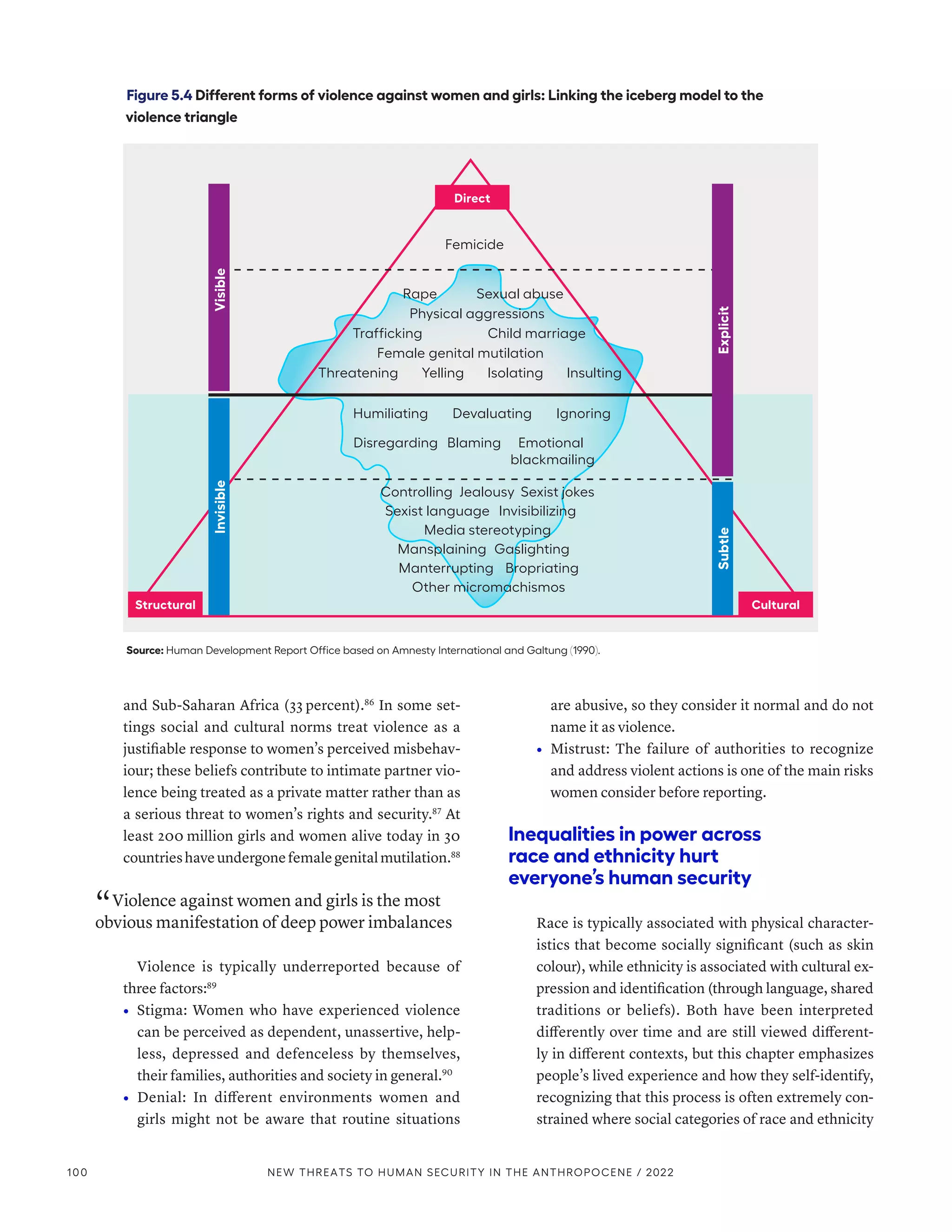 and Sub-­
Saharan Africa (33 percent).86
In some set-
tings social and cultural norms treat violence as a
justifiable response to women’s perceived misbehav-
iour; these beliefs contribute to intimate partner vio-
lence being treated as a private matter rather than as
a serious threat to women’s rights and security.87
At
least 200 million girls and women alive today in 30
countrieshaveundergonefemalegenitalmutilation.88
“ Violence against women and girls is the most
obvious manifestation of deep power imbalances
Violence is typically underreported because of
three factors:89
•	 Stigma: Women who have experienced violence
can be perceived as dependent, unassertive, help-
less, depressed and defenceless by themselves,
their families, authorities and society in general.90
•	 Denial: In different environments women and
girls might not be aware that routine situations
are abusive, so they consider it normal and do not
name it as violence.
•	 Mistrust: The failure of authorities to recognize
and address violent actions is one of the main risks
women consider before reporting.
Inequalities in power across
race and ethnicity hurt
everyone’s human security
Race is typically associated with physical character-
istics that become socially significant (such as skin
colour), while ethnicity is associated with cultural ex-
pression and identification (through language, shared
traditions or beliefs). Both have been interpreted
differently over time and are still viewed different-
ly in different contexts, but this chapter emphasizes
people’s lived experience and how they self-identify,
recognizing that this process is often extremely con-
strained where social categories of race and ethnicity
Figure 5.4 Different forms of violence against women and girls: Linking the iceberg model to the
violence triangle
Source: Human Development Report Office based on Amnesty International and Galtung (1990).
Direct
Structural Cultural
Subtle
Invisible
Explicit
Visible
Femicide
Rape Sexual abuse
Physical aggressions
Trafficking
Yelling Isolating Insulting
Humiliating Devaluating Ignoring
Disregarding Blaming Emotional
blackmailing
Controlling Jealousy Sexist jokes
Sexist language Invisibilizing
Female genital mutilation
Child marriage
Threatening
Media stereotyping
Mansplaining Gaslighting
Manterrupting Bropriating
Other micromachismos
100 NEW THREATS TO HUMAN SECURITY IN THE ANTHROPOCENE / 2022
 