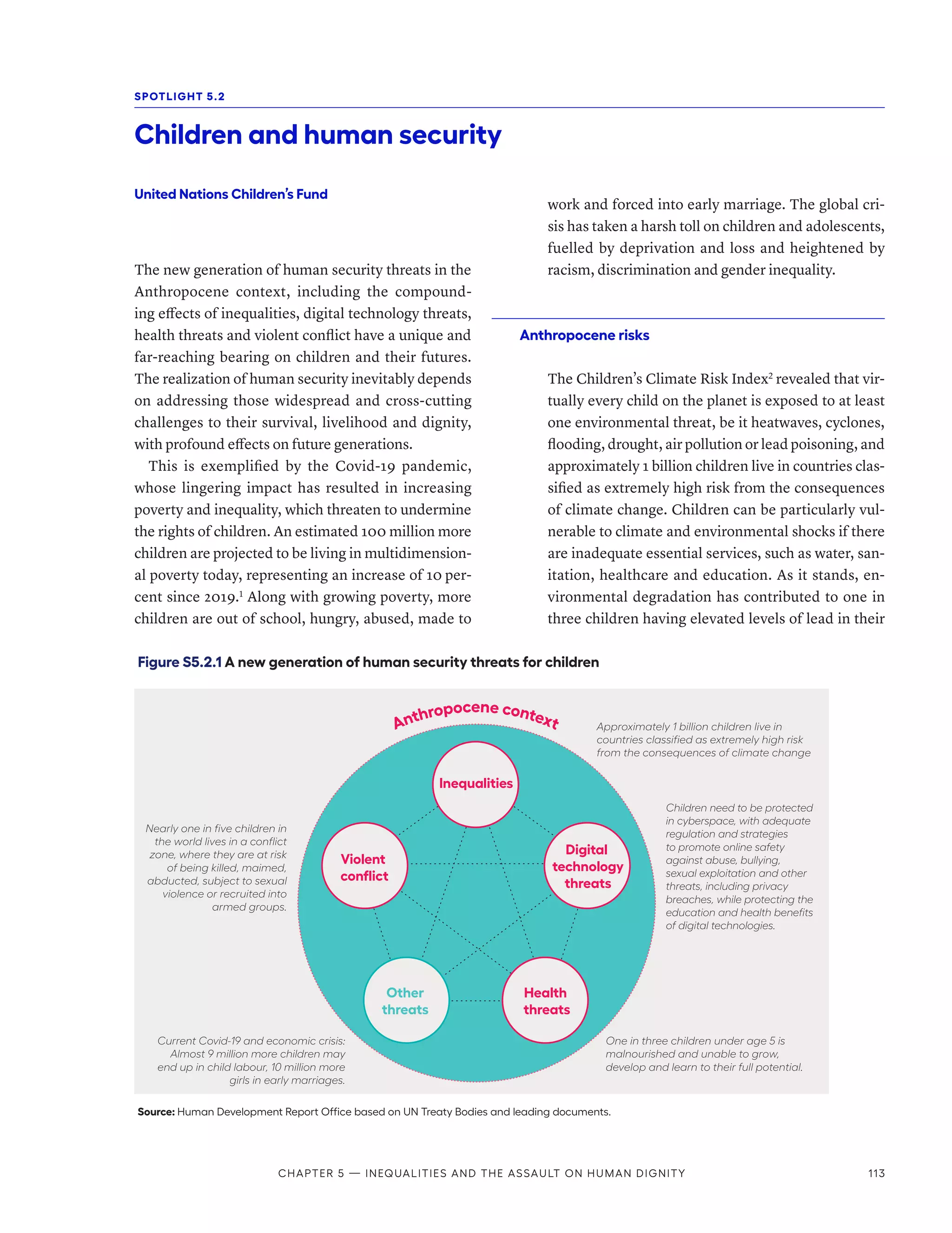 United Nations Children’s Fund
The new generation of human security threats in the
Anthropocene context, including the compound-
ing effects of inequalities, digital technology threats,
health threats and violent conflict have a unique and
far-reaching bearing on children and their futures.
The realization of human security inevitably depends
on addressing those widespread and cross-cutting
challenges to their survival, livelihood and dignity,
with profound effects on future generations.
This is exemplified by the Covid-19 pandemic,
whose lingering impact has resulted in increasing
poverty and inequality, which threaten to undermine
the rights of children. An estimated 100 million more
children are projected to be living in multidimension-
al poverty today, representing an increase of 10 per-
cent since 2019.1
Along with growing poverty, more
children are out of school, hungry, abused, made to
work and forced into early marriage. The global cri-
sis has taken a harsh toll on children and adolescents,
fuelled by deprivation and loss and heightened by
racism, discrimination and gender inequality.
Anthropocene risks
The Children’s Climate Risk Index2
revealed that vir-
tually every child on the planet is exposed to at least
one environmental threat, be it heatwaves, cyclones,
flooding, drought, air pollution or lead poisoning, and
approximately 1 billion children live in countries clas-
sified as extremely high risk from the consequences
of climate change. Children can be particularly vul-
nerable to climate and environmental shocks if there
are inadequate essential services, such as water, san-
itation, healthcare and education. As it stands, en-
vironmental degradation has contributed to one in
three children having elevated levels of lead in their
SPOTLIGHT 5.2
Children and human security
Figure S5.2.1 A new generation of human security threats for children
Source: Human Development Report Office based on UN Treaty Bodies and leading documents.
Digital
technology
threats
Health
threats
Inequalities
Violent
conflict
Other
threats
Anthropocene context Approximately 1 billion children live in
countries classified as extremely high risk
from the consequences of climate change
One in three children under age 5 is
malnourished and unable to grow,
develop and learn to their full potential.
Current Covid-19 and economic crisis:
Almost 9 million more children may
end up in child labour, 10 million more
girls in early marriages.
Children need to be protected
in cyberspace, with adequate
regulation and strategies
to promote online safety
against abuse, bullying,
sexual exploitation and other
threats, including privacy
breaches, while protecting the
education and health benefits
of digital technologies.
Nearly one in five children in
the world lives in a conflict
zone, where they are at risk
of being killed, maimed,
abducted, subject to sexual
violence or recruited into
armed groups.
Chapter 5 — Inequalities and the assault on human dignity 113
 