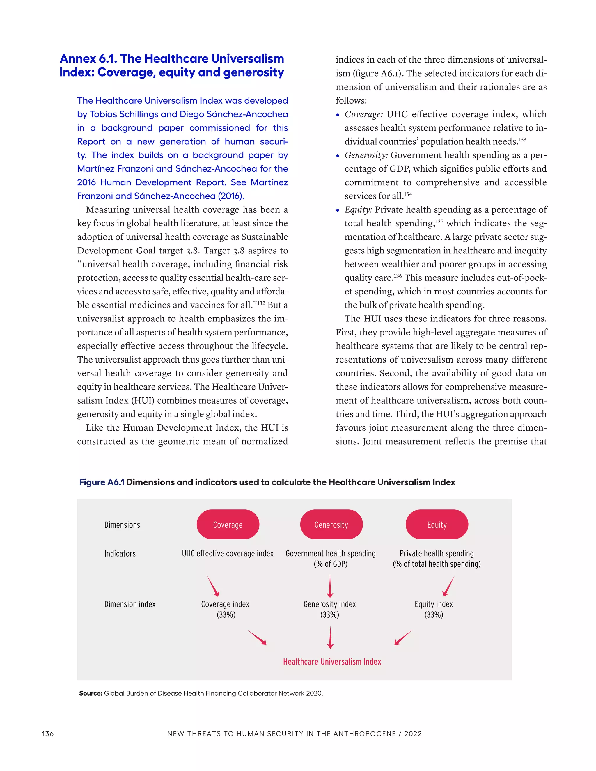 Annex 6.1. The Healthcare Universalism
Index: Coverage, equity and generosity
The Healthcare Universalism Index was developed
by Tobias Schillings and Diego Sánchez-Ancochea
in a background paper commissioned for this
Report on a new generation of human securi-
ty. The index builds on a background paper by
Martínez Franzoni and Sánchez-Ancochea for the
2016 Human Development Report. See Martínez
Franzoni and Sánchez-Ancochea (2016).
Measuring universal health coverage has been a
key focus in global health literature, at least since the
adoption of universal health coverage as Sustainable
Development Goal target 3.8. Target 3.8 aspires to
“universal health coverage, including financial risk
protection, access to quality essential health-care ser-
vices and access to safe, effective, quality and afforda-
ble essential medicines and vaccines for all.”132
But a
universalist approach to health emphasizes the im-
portance of all aspects of health system performance,
especially effective access throughout the lifecycle.
The universalist approach thus goes further than uni-
versal health coverage to consider generosity and
equity in healthcare services. The Healthcare Univer-
salism Index (HUI) combines measures of coverage,
generosity and equity in a single global index.
Like the Human Development Index, the HUI is
constructed as the geometric mean of normalized
indices in each of the three dimensions of universal-
ism (figure A6.1). The selected indicators for each di-
mension of universalism and their rationales are as
follows:
•	 Coverage: UHC effective coverage index, which
assesses health system performance relative to in-
dividual countries’ population health needs.133
•	 Generosity: Government health spending as a per-
centage of GDP, which signifies public efforts and
commitment to comprehensive and accessible
services for all.134
•	 Equity: Private health spending as a percentage of
total health spending,135
which indicates the seg-
mentation of healthcare. A large private sector sug-
gests high segmentation in healthcare and inequity
between wealthier and poorer groups in accessing
quality care.136
This measure includes out-of-pock-
et spending, which in most countries accounts for
the bulk of private health spending.
The HUI uses these indicators for three reasons.
First, they provide high-level aggregate measures of
healthcare systems that are likely to be central rep-
resentations of universalism across many different
countries. Second, the availability of good data on
these indicators allows for comprehensive measure-
ment of healthcare universalism, across both coun-
tries and time. Third, the HUI’s aggregation approach
favours joint measurement along the three dimen-
sions. Joint measurement reflects the premise that
Figure A6.1 Dimensions and indicators used to calculate the Healthcare Universalism Index
Source: Global Burden of Disease Health Financing Collaborator Network 2020.
Dimensions
Indicators
Dimension index
Coverage Generosity Equity
UHC effective coverage index Government health spending
(% of GDP)
Coverage index
(33%)
Private health spending
(% of total health spending)
Generosity index
(33%)
Equity index
(33%)
Healthcare Universalism Index
136 NEW THREATS TO HUMAN SECURITY IN THE ANTHROPOCENE / 2022
 