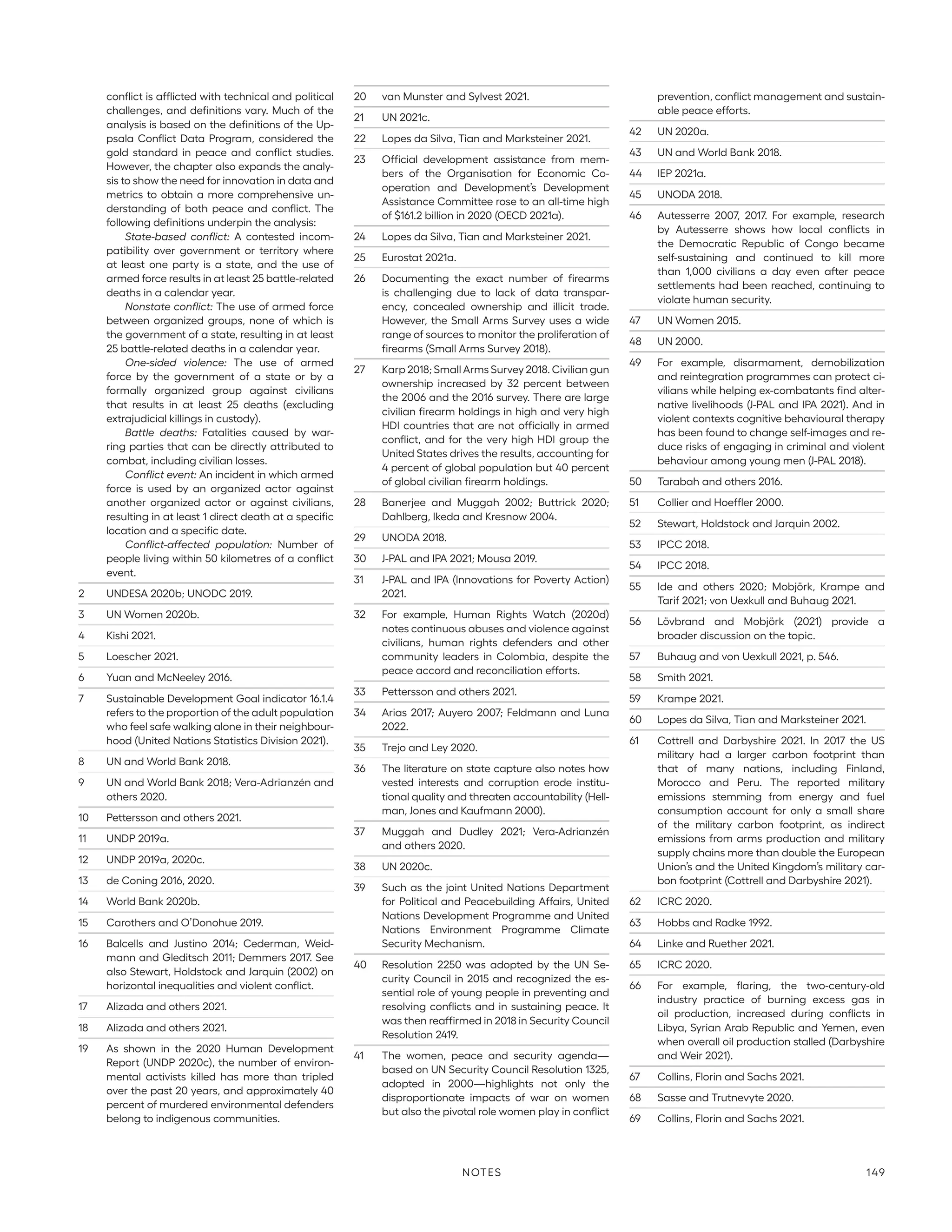 conflict is afflicted with technical and political
challenges, and definitions vary. Much of the
analysis is based on the definitions of the Up-
psala Conflict Data Program, considered the
gold standard in peace and conflict studies.
However, the chapter also expands the analy-
sis to show the need for innovation in data and
metrics to obtain a more comprehensive un-
derstanding of both peace and conflict. The
following definitions underpin the analysis:
State-based conflict: A contested incom­
patibility over government or territory where
at least one party is a state, and the use of
armed force results in at least 25 battle-related
deaths in a calendar year.
Nonstate conflict: The use of armed force
between organized groups, none of which is
the government of a state, resulting in at least
25 battle-related deaths in a calendar year.
One-sided violence: The use of armed
force by the government of a state or by a
formally organized group against civilians
that results in at least 25 deaths (excluding
extrajudicial killings in custody).
Battle deaths: Fatalities caused by war-
ring parties that can be directly attributed to
combat, including civilian losses.
Conflict event: An incident in which armed
force is used by an organized actor against
another organized actor or against civilians,
resulting in at least 1 direct death at a specific
location and a specific date.
Conflict-affected population: Number of
people living within 50 kilometres of a conflict
event.
2	 UNDESA 2020b; UNODC 2019.
3	 UN Women 2020b.
4	 Kishi 2021.
5	 Loescher 2021.
6	 Yuan and McNeeley 2016.
7	 Sustainable Development Goal indicator 16.1.4
refers to the proportion of the adult population
who feel safe walking alone in their neighbour-
hood (United Nations Statistics Division 2021).
8	 UN and World Bank 2018.
9	 UN and World Bank 2018; Vera-Adrianzén and
others 2020.
10	 Pettersson and others 2021.
11	 UNDP 2019a.
12	 UNDP 2019a, 2020c.
13	 de Coning 2016, 2020.
14	 World Bank 2020b.
15	 Carothers and O’Donohue 2019.
16	 Balcells and Justino 2014; Cederman, Weid-
mann and Gleditsch 2011; Demmers 2017. See
also Stewart, Holdstock and Jarquin (2002) on
horizontal inequalities and violent conflict.
17	 Alizada and others 2021.
18	 Alizada and others 2021.
19	 As shown in the 2020 Human Development
Report (UNDP 2020c), the number of environ-
mental activists killed has more than tripled
over the past 20 years, and approximately 40
percent of murdered environmental defenders
belong to indigenous communities.
20	 van Munster and Sylvest 2021.
21	 UN 2021c.
22	 Lopes da Silva, Tian and Marksteiner 2021.
23	 Official development assistance from mem-
bers of the Organisation for Economic Co-
operation and Development’s Development
Assistance Committee rose to an all-time high
of $161.2 billion in 2020 (OECD 2021a).
24	 Lopes da Silva, Tian and Marksteiner 2021.
25	 Eurostat 2021a.
26	 Documenting the exact number of firearms
is challenging due to lack of data transpar-
ency, concealed ownership and illicit trade.
However, the Small Arms Survey uses a wide
range of sources to monitor the proliferation of
firearms (Small Arms Survey 2018).
27	 Karp 2018; Small Arms Survey 2018. Civilian gun
ownership increased by 32 percent between
the 2006 and the 2016 survey. There are large
civilian firearm holdings in high and very high
HDI countries that are not officially in armed
conflict, and for the very high HDI group the
United States drives the results, accounting for
4 percent of global population but 40 percent
of global civilian firearm holdings.
28	 Banerjee and Muggah 2002; Buttrick 2020;
Dahlberg, Ikeda and Kresnow 2004.
29	 UNODA 2018.
30	 J-PAL and IPA 2021; Mousa 2019.
31	 J-PAL and IPA (Innovations for Poverty Action)
2021.
32	 For example, Human Rights Watch (2020d)
notes continuous abuses and violence against
civilians, human rights defenders and other
community leaders in Colombia, despite the
peace accord and reconciliation efforts.
33	 Pettersson and others 2021.
34	 Arias 2017; Auyero 2007; Feldmann and Luna
2022.
35	 Trejo and Ley 2020.
36	 The literature on state capture also notes how
vested interests and corruption erode institu-
tional quality and threaten accountability (Hell-
man, Jones and Kaufmann 2000).
37	 Muggah and Dudley 2021; Vera-Adrianzén
and others 2020.
38	 UN 2020c.
39	 Such as the joint United Nations Department
for Political and Peacebuilding Affairs, United
Nations Development Programme and United
Nations Environment Programme Climate
Security Mechanism.
40	 Resolution 2250 was adopted by the UN Se-
curity Council in 2015 and recognized the es-
sential role of young people in preventing and
resolving conflicts and in sustaining peace. It
was then reaffirmed in 2018 in Security Council
Resolution 2419.
41	 The women, peace and security agenda—
based on UN Security Council Resolution 1325,
adopted in 2000—highlights not only the
disproportionate impacts of war on women
but also the pivotal role women play in conflict
prevention, conflict management and sustain-
able peace efforts.
42	 UN 2020a.
43	 UN and World Bank 2018.
44	 IEP 2021a.
45	 UNODA 2018.
46	 Autesserre 2007, 2017. For example, research
by Autesserre shows how local conflicts in
the Democratic Republic of Congo became
self-sustaining and continued to kill more
than 1,000 civilians a day even after peace
settlements had been reached, continuing to
violate human security.
47	 UN Women 2015.
48	 UN 2000.
49	 For example, disarmament, demobilization
and reintegration programmes can protect ci-
vilians while helping ex-combatants find alter-
native livelihoods (J-PAL and IPA 2021). And in
violent contexts cognitive behavioural therapy
has been found to change self-images and re-
duce risks of engaging in criminal and violent
behaviour among young men (J-PAL 2018).
50	 Tarabah and others 2016.
51	 Collier and Hoeffler 2000.
52	 Stewart, Holdstock and Jarquin 2002.
53	 IPCC 2018.
54	 IPCC 2018.
55	 Ide and others 2020; Mobjörk, Krampe and
Tarif 2021; von Uexkull and Buhaug 2021.
56	 Lövbrand and Mobjörk (2021) provide a
broader discussion on the topic.
57	 Buhaug and von Uexkull 2021, p. 546.
58	 Smith 2021.
59	 Krampe 2021.
60	 Lopes da Silva, Tian and Marksteiner 2021.
61	 Cottrell and Darbyshire 2021. In 2017 the US
military had a larger carbon footprint than
that of many nations, including Finland,
Morocco and Peru. The reported military
emissions stemming from energy and fuel
consumption account for only a small share
of the military carbon footprint, as indirect
emissions from arms production and military
supply chains more than double the European
Union’s and the United Kingdom’s military car-
bon footprint (Cottrell and Darbyshire 2021).
62	 ICRC 2020.
63	 Hobbs and Radke 1992.
64	 Linke and Ruether 2021.
65	 ICRC 2020.
66	 For example, flaring, the two-century-old
industry practice of burning excess gas in
oil production, increased during conflicts in
Libya, Syrian Arab Republic and Yemen, even
when overall oil production stalled (Darbyshire
and Weir 2021).
67	 Collins, Florin and Sachs 2021.
68	 Sasse and Trutnevyte 2020.
69	 Collins, Florin and Sachs 2021.
Notes 149
 