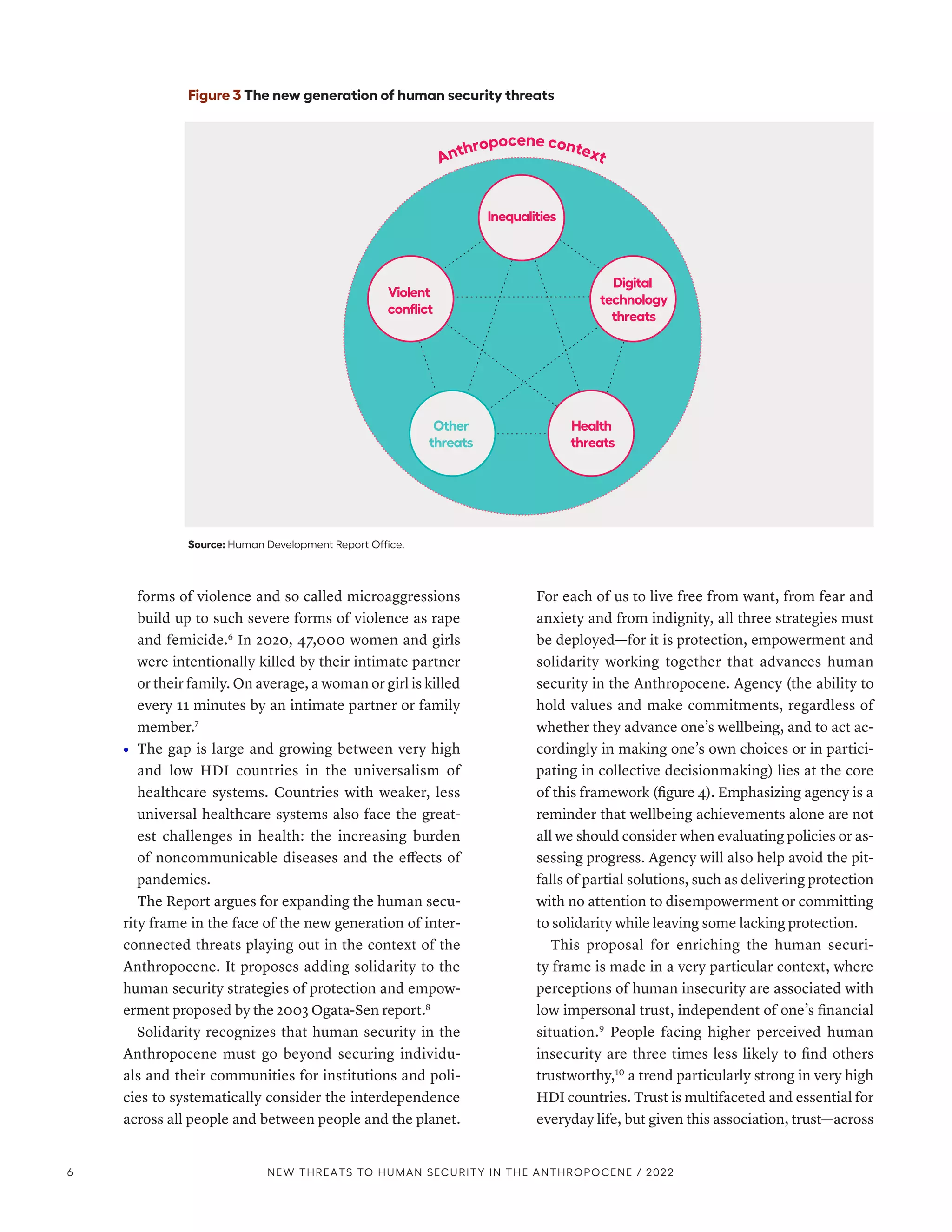 forms of violence and so called microaggressions
build up to such severe forms of violence as rape
and femicide.6
In 2020, 47,000 women and girls
were intentionally killed by their intimate partner
or their family. On average, a woman or girl is killed
every 11 minutes by an intimate partner or family
member.7
•	 The gap is large and growing between very high
and low HDI countries in the universalism of
healthcare systems. Countries with weaker, less
universal healthcare systems also face the great-
est challenges in health: the increasing burden
of noncommunicable diseases and the effects of
pandemics.
The Report argues for expanding the human secu-
rity frame in the face of the new generation of inter-
connected threats playing out in the context of the
Anthropocene. It proposes adding solidarity to the
human security strategies of protection and empow-
erment proposed by the 2003 Ogata-Sen report.8
Solidarity recognizes that human security in the
Anthropocene must go beyond securing individu-
als and their communities for institutions and poli-
cies to systematically consider the interdependence
across all people and between people and the planet.
For each of us to live free from want, from fear and
anxiety and from indignity, all three strategies must
be deployed­
—­
for it is protection, empowerment and
solidarity working together that advances human
security in the Anthropocene. Agency (the ability to
hold values and make commitments, regardless of
whether they advance one’s wellbeing, and to act ac-
cordingly in making one’s own choices or in partici-
pating in collective decisionmaking) lies at the core
of this framework (figure 4). Emphasizing agency is a
reminder that wellbeing achievements alone are not
all we should consider when evaluating policies or as-
sessing progress. Agency will also help avoid the pit-
falls of partial solutions, such as delivering protection
with no attention to disempowerment or committing
to solidarity while leaving some lacking protection.
This proposal for enriching the human securi-
ty frame is made in a very particular context, where
perceptions of human insecurity are associated with
low impersonal trust, independent of one’s financial
situation.9
People facing higher perceived human
insecurity are three times less likely to find others
trustworthy,10
a trend particularly strong in very high
HDI countries. Trust is multifaceted and essential for
everyday life, but given this association, trust­
—­
across
Figure 3 The new generation of human security threats
Source: Human Development Report Office.
Digital
technology
threats
Health
threats
Inequalities
Violent
conflict
Other
threats
Anthropocene context
6 NEW THREATS TO HUMAN SECURITY IN THE ANTHROPOCENE / 2022
 