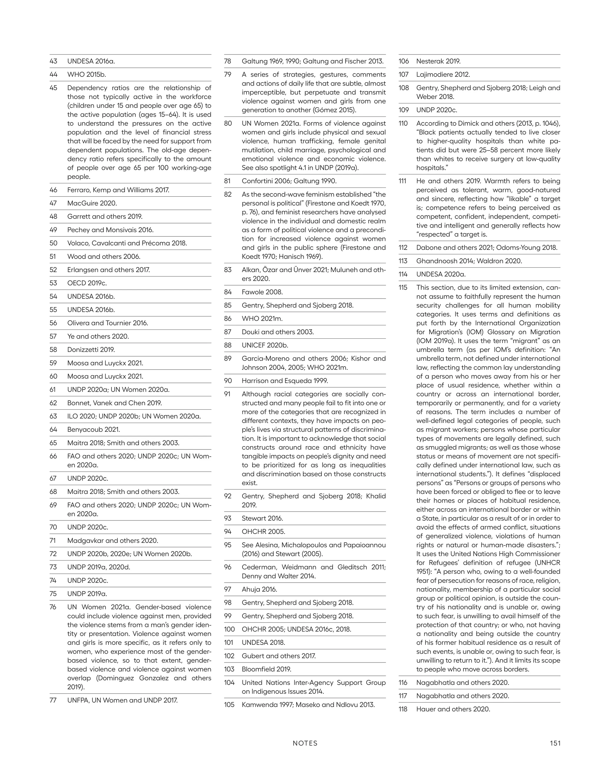 43	 UNDESA 2016a.
44	 WHO 2015b.
45	 Dependency ratios are the relationship of
those not typically active in the workforce
(children under 15 and people over age 65) to
the active population (ages 15–64). It is used
to understand the pressures on the active
population and the level of financial stress
that will be faced by the need for support from
dependent populations. The old-age depen-
dency ratio refers specifically to the amount
of people over age 65 per 100 working-age
people.
46	 Ferraro, Kemp and Williams 2017.
47	 MacGuire 2020.
48	 Garrett and others 2019.
49	 Pechey and Monsivais 2016.
50	 Volaco, Cavalcanti and Précoma 2018.
51	 Wood and others 2006.
52	 Erlangsen and others 2017.
53	 OECD 2019c.
54	 UNDESA 2016b.
55	 UNDESA 2016b.
56	 Olivera and Tournier 2016.
57	 Ye and others 2020.
58	 Donizzetti 2019.
59	 Moosa and Luyckx 2021.
60	 Moosa and Luyckx 2021.
61	 UNDP 2020a; UN Women 2020a.
62	 Bonnet, Vanek and Chen 2019.
63	 ILO 2020; UNDP 2020b; UN Women 2020a.
64	 Benyacoub 2021.
65	 Maitra 2018; Smith and others 2003.
66	 FAO and others 2020; UNDP 2020c; UN Wom-
en 2020a.
67	 UNDP 2020c.
68	 Maitra 2018; Smith and others 2003.
69	 FAO and others 2020; UNDP 2020c; UN Wom-
en 2020a.
70	 UNDP 2020c.
71	 Madgavkar and others 2020.
72	 UNDP 2020b, 2020e; UN Women 2020b.
73	 UNDP 2019a, 2020d.
74	 UNDP 2020c.
75	 UNDP 2019a.
76	 UN Women 2021a. Gender-based violence
could include violence against men, provided
the violence stems from a man’s gender iden-
tity or presentation. Violence against women
and girls is more specific, as it refers only to
women, who experience most of the gender-
based violence, so to that extent, gender-
based violence and violence against women
overlap (Dominguez Gonzalez and others
2019).
77	 UNFPA, UN Women and UNDP 2017.
78	 Galtung 1969, 1990; Galtung and Fischer 2013.
79	 A series of strategies, gestures, comments
and actions of daily life that are subtle, almost
imperceptible, but perpetuate and transmit
violence against women and girls from one
generation to another (Gómez 2015).
80	 UN Women 2021a. Forms of violence against
women and girls include physical and sexual
violence, human trafficking, female genital
mutilation, child marriage, psychological and
emotional violence and economic violence.
See also spotlight 4.1 in UNDP (2019a).
81	 Confortini 2006; Galtung 1990.
82	 As the second-wave feminism established “the
personal is political” (Firestone and Koedt 1970,
p. 76), and feminist researchers have analysed
violence in the individual and domestic realm
as a form of political violence and a precondi-
tion for increased violence against women
and girls in the public sphere (Firestone and
Koedt 1970; Hanisch 1969).
83	 Alkan, Özar and Ünver 2021; Muluneh and oth-
ers 2020.
84	 Fawole 2008.
85	 Gentry, Shepherd and Sjoberg 2018.
86	 WHO 2021m.
87	 Douki and others 2003.
88	 UNICEF 2020b.
89	 Garcia-Moreno and others 2006; Kishor and
Johnson 2004, 2005; WHO 2021m.
90	 Harrison and Esqueda 1999.
91	 Although racial categories are socially con-
structed and many people fail to fit into one or
more of the categories that are recognized in
different contexts, they have impacts on peo-
ple’s lives via structural patterns of discrimina-
tion. It is important to acknowledge that social
constructs around race and ethnicity have
tangible impacts on people’s dignity and need
to be prioritized for as long as inequalities
and discrimination based on those constructs
exist.
92	 Gentry, Shepherd and Sjoberg 2018; Khalid
2019.
93	 Stewart 2016.
94	 OHCHR 2005.
95	 See Alesina, Michalopoulos and Papaioannou
(2016) and Stewart (2005).
96	 Cederman, Weidmann and Gleditsch 2011;
Denny and Walter 2014.
97	 Ahuja 2016.
98	 Gentry, Shepherd and Sjoberg 2018.
99	 Gentry, Shepherd and Sjoberg 2018.
100	 OHCHR 2005; UNDESA 2016c, 2018.
101	 UNDESA 2018.
102	 Gubert and others 2017.
103	 Bloomfield 2019.
104	 United Nations Inter-Agency Support Group
on Indigenous Issues 2014.
105	 Kamwenda 1997; Maseko and Ndlovu 2013.
106	 Nesterak 2019.
107	 Lajimodiere 2012.
108	 Gentry, Shepherd and Sjoberg 2018; Leigh and
Weber 2018.
109	 UNDP 2020c.
110	 According to Dimick and others (2013, p. 1046),
“Black patients actually tended to live closer
to higher-quality hospitals than white pa-
tients did but were 25–58 percent more likely
than whites to receive surgery at low-quality
hospitals.”
111	 He and others 2019. Warmth refers to being
perceived as tolerant, warm, good-natured
and sincere, reflecting how “likable” a target
is; competence refers to being perceived as
competent, confident, independent, competi-
tive and intelligent and generally reflects how
“respected” a target is.
112	 Dabone and others 2021; Odoms-Young 2018.
113	 Ghandnoosh 2014; Waldron 2020.
114	 UNDESA 2020a.
115	 This section, due to its limited extension, can-
not assume to faithfully represent the human
security challenges for all human mobility
categories. It uses terms and definitions as
put forth by the International Organization
for Migration’s (IOM) Glossary on Migration
(IOM 2019a). It uses the term “migrant” as an
umbrella term (as per IOM’s definition: “An
umbrella term, not defined under international
law, reflecting the common lay understanding
of a person who moves away from his or her
place of usual residence, whether within a
country or across an international border,
temporarily or permanently, and for a variety
of reasons. The term includes a number of
well-defined legal categories of people, such
as migrant workers; persons whose particular
types of movements are legally defined, such
as smuggled migrants; as well as those whose
status or means of movement are not specifi-
cally defined under international law, such as
international students.”). It defines “displaced
persons” as “Persons or groups of persons who
have been forced or obliged to flee or to leave
their homes or places of habitual residence,
either across an international border or within
a State, in particular as a result of or in order to
avoid the effects of armed conflict, situations
of generalized violence, violations of human
rights or natural or human-made disasters.”;
It uses the United Nations High Commissioner
for Refugees’ definition of refugee (UNHCR
1951): “A person who, owing to a well-founded
fear of persecution for reasons of race, religion,
nationality, membership of a particular social
group or political opinion, is outside the coun-
try of his nationality and is unable or, owing
to such fear, is unwilling to avail himself of the
protection of that country; or who, not having
a nationality and being outside the country
of his former habitual residence as a result of
such events, is unable or, owing to such fear, is
unwilling to return to it.”). And it limits its scope
to people who move across borders.
116	 Nagabhatla and others 2020.
117	 Nagabhatla and others 2020.
118	 Hauer and others 2020.
Notes 151
 
