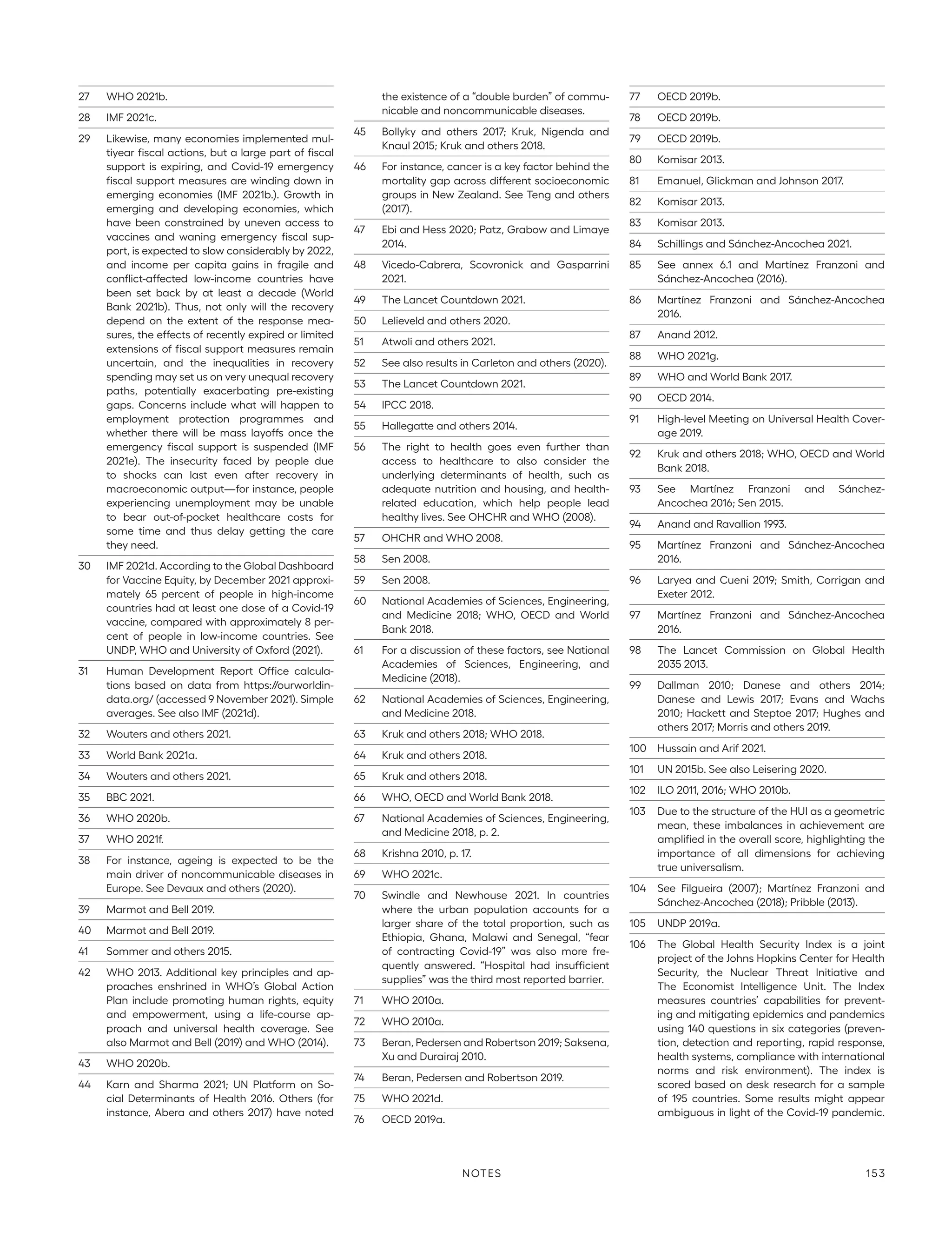 27	 WHO 2021b.
28	 IMF 2021c.
29	 Likewise, many economies implemented mul-
tiyear fiscal actions, but a large part of fiscal
support is expiring, and Covid-19 emergency
fiscal support measures are winding down in
emerging economies (IMF 2021b.). Growth in
emerging and developing economies, which
have been constrained by uneven access to
vaccines and waning emergency fiscal sup-
port, is expected to slow considerably by 2022,
and income per capita gains in fragile and
conflict-affected low-income countries have
been set back by at least a decade (World
Bank 2021b). Thus, not only will the recovery
depend on the extent of the response mea-
sures, the effects of recently expired or limited
extensions of fiscal support measures remain
uncertain, and the inequalities in recovery
spending may set us on very unequal recovery
paths, potentially exacerbating pre-existing
gaps. Concerns include what will happen to
employment protection programmes and
whether there will be mass layoffs once the
emergency fiscal support is suspended (IMF
2021e). The insecurity faced by people due
to shocks can last even after recovery in
macroeconomic output­
—­
for instance, people
experiencing unemployment may be unable
to bear out-of-pocket healthcare costs for
some time and thus delay getting the care
they need.
30	 IMF 2021d. According to the Global Dashboard
for Vaccine Equity, by December 2021 approxi-
mately 65 percent of people in high-income
countries had at least one dose of a Covid-19
vaccine, compared with approximately 8 per-
cent of people in low-income countries. See
UNDP, WHO and University of Oxford (2021).
31	 Human Development Report Office calcula-
tions based on data from https://ourworldin-
data.org/ (accessed 9 November 2021). Simple
averages. See also IMF (2021d).
32	 Wouters and others 2021.
33	 World Bank 2021a.
34	 Wouters and others 2021.
35	 BBC 2021.
36	 WHO 2020b.
37	 WHO 2021f.
38	 For instance, ageing is expected to be the
main driver of noncommunicable diseases in
Europe. See Devaux and others (2020).
39	 Marmot and Bell 2019.
40	 Marmot and Bell 2019.
41	 Sommer and others 2015.
42	 WHO 2013. Additional key principles and ap-
proaches enshrined in WHO’s Global Action
Plan include promoting human rights, equity
and empowerment, using a life-course ap-
proach and universal health coverage. See
also Marmot and Bell (2019) and WHO (2014).
43	 WHO 2020b.
44	 Karn and Sharma 2021; UN Platform on So-
cial Determinants of Health 2016. Others (for
instance, Abera and others 2017) have noted
the existence of a “double burden” of commu-
nicable and noncommunicable diseases.
45	 Bollyky and others 2017; Kruk, Nigenda and
Knaul 2015; Kruk and others 2018.
46	 For instance, cancer is a key factor behind the
mortality gap across different socioeconomic
groups in New Zealand. See Teng and others
(2017).
47	 Ebi and Hess 2020; Patz, Grabow and Limaye
2014.
48	 Vicedo-Cabrera, Scovronick and Gasparrini
2021.
49	 The Lancet Countdown 2021.
50	 Lelieveld and others 2020.
51	 Atwoli and others 2021.
52	 See also results in Carleton and others (2020).
53	 The Lancet Countdown 2021.
54	 IPCC 2018.
55	 Hallegatte and others 2014.
56	 The right to health goes even further than
access to healthcare to also consider the
underlying determinants of health, such as
adequate nutrition and housing, and health-
related education, which help people lead
healthy lives. See OHCHR and WHO (2008).
57	 OHCHR and WHO 2008.
58	 Sen 2008.
59	 Sen 2008.
60	 National Academies of Sciences, Engineering,
and Medicine 2018; WHO, OECD and World
Bank 2018.
61	 For a discussion of these factors, see National
Academies of Sciences, Engineering, and
Medicine (2018).
62	 National Academies of Sciences, Engineering,
and Medicine 2018.
63	 Kruk and others 2018; WHO 2018.
64	 Kruk and others 2018.
65	 Kruk and others 2018.
66	 WHO, OECD and World Bank 2018.
67	 National Academies of Sciences, Engineering,
and Medicine 2018, p. 2.
68	 Krishna 2010, p. 17.
69	 WHO 2021c.
70	 Swindle and Newhouse 2021. In countries
where the urban population accounts for a
larger share of the total proportion, such as
Ethiopia, Ghana, Malawi and Senegal, “fear
of contracting Covid-19” was also more fre-
quently answered. “Hospital had insufficient
supplies” was the third most reported barrier.
71	 WHO 2010a.
72	 WHO 2010a.
73	 Beran, Pedersen and Robertson 2019; Saksena,
Xu and Durairaj 2010.
74	 Beran, Pedersen and Robertson 2019.
75	 WHO 2021d.
76	 OECD 2019a.
77	 OECD 2019b.
78	 OECD 2019b.
79	 OECD 2019b.
80	 Komisar 2013.
81	 Emanuel, Glickman and Johnson 2017.
82	 Komisar 2013.
83	 Komisar 2013.
84	 Schillings and Sánchez-Ancochea 2021.
85	 See annex 6.1 and Martínez Franzoni and
Sánchez-Ancochea (2016).
86	 Martínez Franzoni and Sánchez-Ancochea
2016.
87	 Anand 2012.
88	 WHO 2021g.
89	 WHO and World Bank 2017.
90	 OECD 2014.
91	 High-level Meeting on Universal Health Cover-
age 2019.
92	 Kruk and others 2018; WHO, OECD and World
Bank 2018.
93	 See Martínez Franzoni and Sánchez-­
Ancochea 2016; Sen 2015.
94	 Anand and Ravallion 1993.
95	 Martínez Franzoni and Sánchez-Ancochea
2016.
96	 Laryea and Cueni 2019; Smith, Corrigan and
Exeter 2012.
97	 Martínez Franzoni and Sánchez-Ancochea
2016.
98	 The Lancet Commission on Global Health
2035 2013.
99	 Dallman 2010; Danese and others 2014;
Danese and Lewis 2017; Evans and Wachs
2010; Hackett and Steptoe 2017; Hughes and
others 2017; Morris and others 2019.
100	 Hussain and Arif 2021.
101	 UN 2015b. See also Leisering 2020.
102	 ILO 2011, 2016; WHO 2010b.
103	 Due to the structure of the HUI as a geometric
mean, these imbalances in achievement are
amplified in the overall score, highlighting the
importance of all dimensions for achieving
true universalism.
104	 See Filgueira (2007); Martínez Franzoni and
Sánchez-Ancochea (2018); Pribble (2013).
105	 UNDP 2019a.
106	 The Global Health Security Index is a joint
project of the Johns Hopkins Center for Health
Security, the Nuclear Threat Initiative and
The Economist Intelligence Unit. The Index
measures countries’ capabilities for prevent-
ing and mitigating epidemics and pandemics
using 140 questions in six categories (preven-
tion, detection and reporting, rapid response,
health systems, compliance with international
norms and risk environment). The index is
scored based on desk research for a sample
of 195 countries. Some results might appear
ambiguous in light of the Covid-19 pandemic.
Notes 153
 