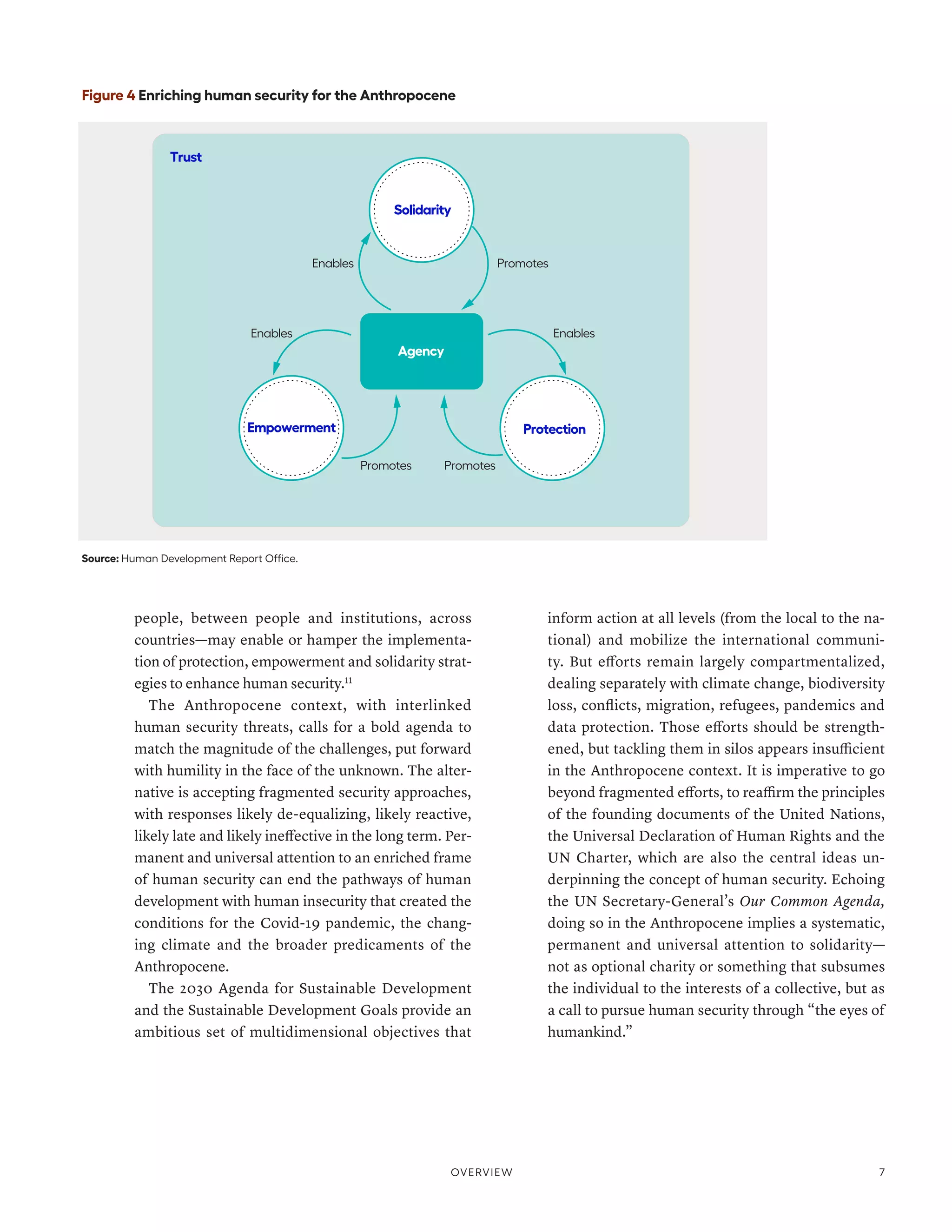 people, between people and institutions, across
countries­
—­
may enable or hamper the implementa-
tion of protection, empowerment and solidarity strat-
egies to enhance human security.11
The Anthropocene context, with interlinked
human security threats, calls for a bold agenda to
match the magnitude of the challenges, put forward
with humility in the face of the unknown. The alter-
native is accepting fragmented security approaches,
with responses likely de-equalizing, likely reactive,
likely late and likely ineffective in the long term. Per-
manent and universal attention to an enriched frame
of human security can end the pathways of human
development with human insecurity that created the
conditions for the Covid-19 pandemic, the chang-
ing climate and the broader predicaments of the
Anthropocene.
The 2030 Agenda for Sustainable Development
and the Sustainable Development Goals provide an
ambitious set of multidimensional objectives that
inform action at all levels (from the local to the na-
tional) and mobilize the international communi-
ty. But efforts remain largely compartmentalized,
dealing separately with climate change, biodiversity
loss, conflicts, migration, refugees, pandemics and
data protection. Those efforts should be strength-
ened, but tackling them in silos appears insufficient
in the Anthropocene context. It is imperative to go
beyond fragmented efforts, to reaffirm the principles
of the founding documents of the United Nations,
the Universal Declaration of Human Rights and the
UN Charter, which are also the central ideas un-
derpinning the concept of human security. Echoing
the UN Secretary-General’s Our Common Agenda,
doing so in the Anthropocene implies a systematic,
permanent and universal attention to solidarity­
—­
not as optional charity or something that subsumes
the individual to the interests of a collective, but as
a call to pursue human security through “the eyes of
humankind.”
Figure 4 Enriching human security for the Anthropocene
Source: Human Development Report Office.
Protection
Empowerment
Solidarity
Agency
Enables
Promotes Promotes
Enables
Trust
Enables Promotes
Overview 7
 