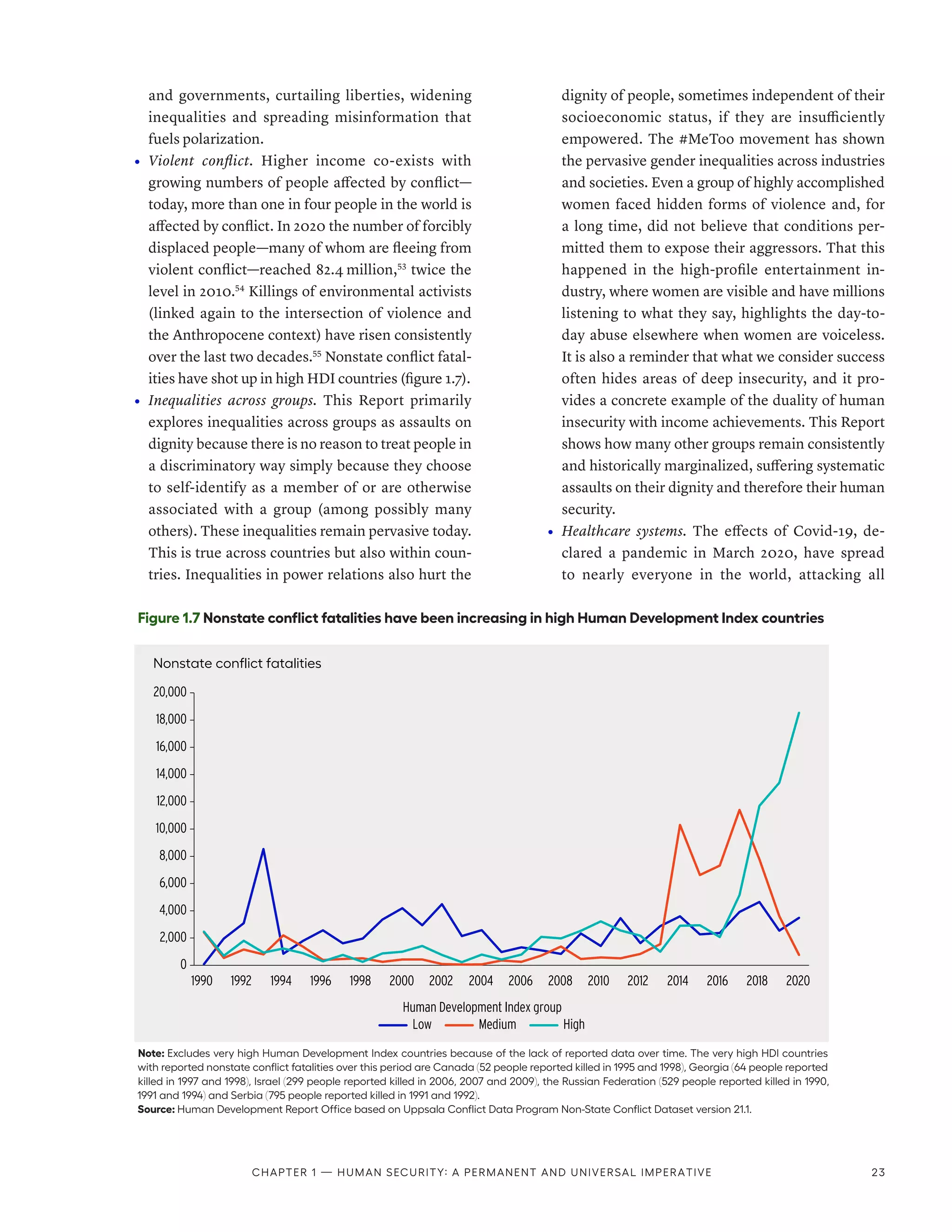and governments, curtailing liberties, widening
inequalities and spreading misinformation that
fuels polarization.
•	 Violent conflict. Higher income co-exists with
growing numbers of people affected by conflict­
—­
today, more than one in four people in the world is
affected by conflict. In 2020 the number of forcibly
displaced people­
—­
many of whom are fleeing from
violent conflict­—­reached 82.4  million,53
twice the
level in 2010.54
Killings of environmental activists
(linked again to the intersection of violence and
the Anthropocene context) have risen consistently
over the last two decades.55
Nonstate conflict fatal-
ities have shot up in high HDI countries (figure 1.7).
•	 Inequalities across groups. This Report primarily
explores inequalities across groups as assaults on
dignity because there is no reason to treat people in
a discriminatory way simply because they choose
to self-identify as a member of or are otherwise
associated with a group (among possibly many
others). These inequalities remain pervasive today.
This is true across countries but also within coun-
tries. Inequalities in power relations also hurt the
dignity of people, sometimes independent of their
socioeconomic status, if they are insufficiently
empowered. The #MeToo movement has shown
the pervasive gender inequalities across industries
and societies. Even a group of highly accomplished
women faced hidden forms of violence and, for
a long time, did not believe that conditions per-
mitted them to expose their aggressors. That this
happened in the high-profile entertainment in-
dustry, where women are visible and have millions
listening to what they say, highlights the day-to-
day abuse elsewhere when women are voiceless.
It is also a reminder that what we consider success
often hides areas of deep insecurity, and it pro-
vides a concrete example of the duality of human
insecurity with income achievements. This Report
shows how many other groups remain consistently
and historically marginalized, suffering systematic
assaults on their dignity and therefore their human
security.
•	 Healthcare systems. The effects of Covid-19, de-
clared a pandemic in March 2020, have spread
to nearly everyone in the world, attacking all
Figure 1.7 Nonstate conflict fatalities have been increasing in high Human Development Index countries
Note: Excludes very high Human Development Index countries because of the lack of reported data over time. The very high HDI countries
with reported nonstate conflict fatalities over this period are Canada (52 people reported killed in 1995 and 1998), Georgia (64 people reported
killed in 1997 and 1998), Israel (299 people reported killed in 2006, 2007 and 2009), the Russian Federation (529 people reported killed in 1990,
1991 and 1994) and Serbia (795 people reported killed in 1991 and 1992).
Source: Human Development Report Office based on Uppsala Conflict Data Program Non-State Conflict Dataset version 21.1.
0
2,000
4,000
6,000
8,000
10,000
12,000
14,000
16,000
18,000
20,000
1990 1992 1994 1996 1998 2000 2002 2004 2006 2008 2010 2012 2014 2016 2018 2020
Low Medium
Human Development Index group
High
Nonstate conflict fatalities
Chapter 1 — Human security: A permanent and universal imperative 23
 