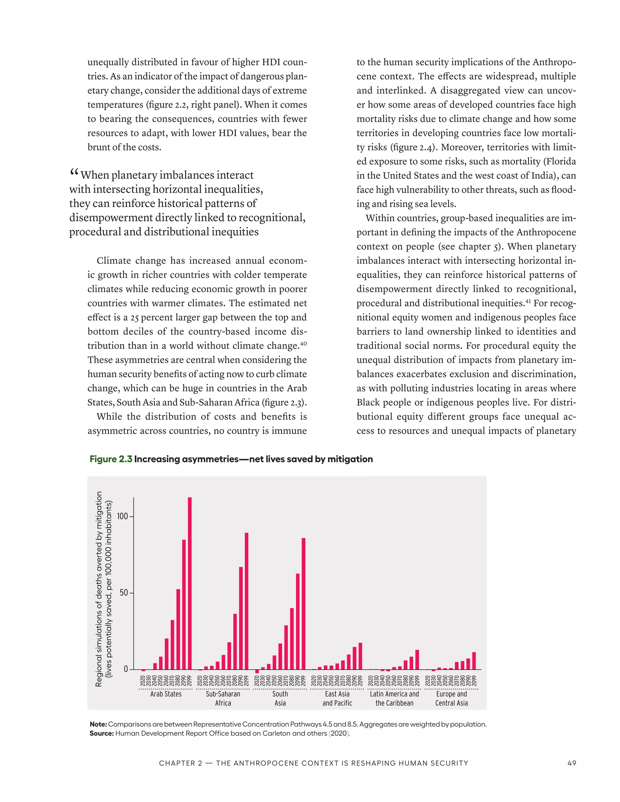 unequally distributed in favour of higher HDI coun-
tries. As an indicator of the impact of dangerous plan-
etary change, consider the additional days of extreme
temperatures (figure 2.2, right panel). When it comes
to bearing the consequences, countries with fewer
resources to adapt, with lower HDI values, bear the
brunt of the costs.
“ When planetary imbalances interact
with intersecting horizontal inequalities,
they can reinforce historical patterns of
disempowerment directly linked to recognitional,
procedural and distributional inequities
Climate change has increased annual econom-
ic growth in richer countries with colder temperate
climates while reducing economic growth in poorer
countries with warmer climates. The estimated net
effect is a 25 percent larger gap between the top and
bottom deciles of the country-based income dis-
tribution than in a world without climate change.40
These asymmetries are central when considering the
human security benefits of acting now to curb climate
change, which can be huge in countries in the Arab
States, South Asia and Sub-­Saharan Africa (figure 2.3).
While the distribution of costs and benefits is
asymmetric across countries, no country is immune
to the human security implications of the Anthropo-
cene context. The effects are widespread, multiple
and interlinked. A disaggregated view can uncov-
er how some areas of developed countries face high
mortality risks due to climate change and how some
territories in developing countries face low mortali-
ty risks (figure 2.4). Moreover, territories with limit-
ed exposure to some risks, such as mortality (Florida
in the United States and the west coast of India), can
face high vulnerability to other threats, such as flood-
ing and rising sea levels.
Within countries, group-based inequalities are im-
portant in defining the impacts of the Anthropocene
context on people (see chapter 5). When planetary
imbalances interact with intersecting horizontal in-
equalities, they can reinforce historical patterns of
disempowerment directly linked to recognitional,
procedural and distributional inequities.41
For recog-
nitional equity women and indigenous peoples face
barriers to land ownership linked to identities and
traditional social norms. For procedural equity the
unequal distribution of impacts from planetary im-
balances exacerbates exclusion and discrimination,
as with polluting industries locating in areas where
Black people or indigenous peoples live. For distri-
butional equity different groups face unequal ac-
cess to resources and unequal impacts of planetary
Figure 2.3 Increasing asymmetries—net lives saved by mitigation
Note:Comparisons are between Representative Concentration Pathways 4.5 and 8.5. Aggregates are weighted by population.
Source: Human Development Report Office based on Carleton and others (2020).
0
50
100
Arab States Sub-Saharan
Africa
South
Asia
East Asia
and Pacific
Latin America and
the Caribbean
Europe and
Central Asia
2020
2030
2040
2050
2060
2070
2080
2090
2099
2020
2030
2040
2050
2060
2070
2080
2090
2099
2020
2030
2040
2050
2060
2070
2080
2090
2099
2020
2030
2040
2050
2060
2070
2080
2090
2099
2020
2030
2040
2050
2060
2070
2080
2090
2099
2020
2030
2040
2050
2060
2070
2080
2090
2099
Regional
simulations
of
deaths
averted
by
mitigation
(lives
potentially
saved,
per
100,000
inhabitants)
Chapter 2 — The Anthropocene context is reshaping human security 49
 