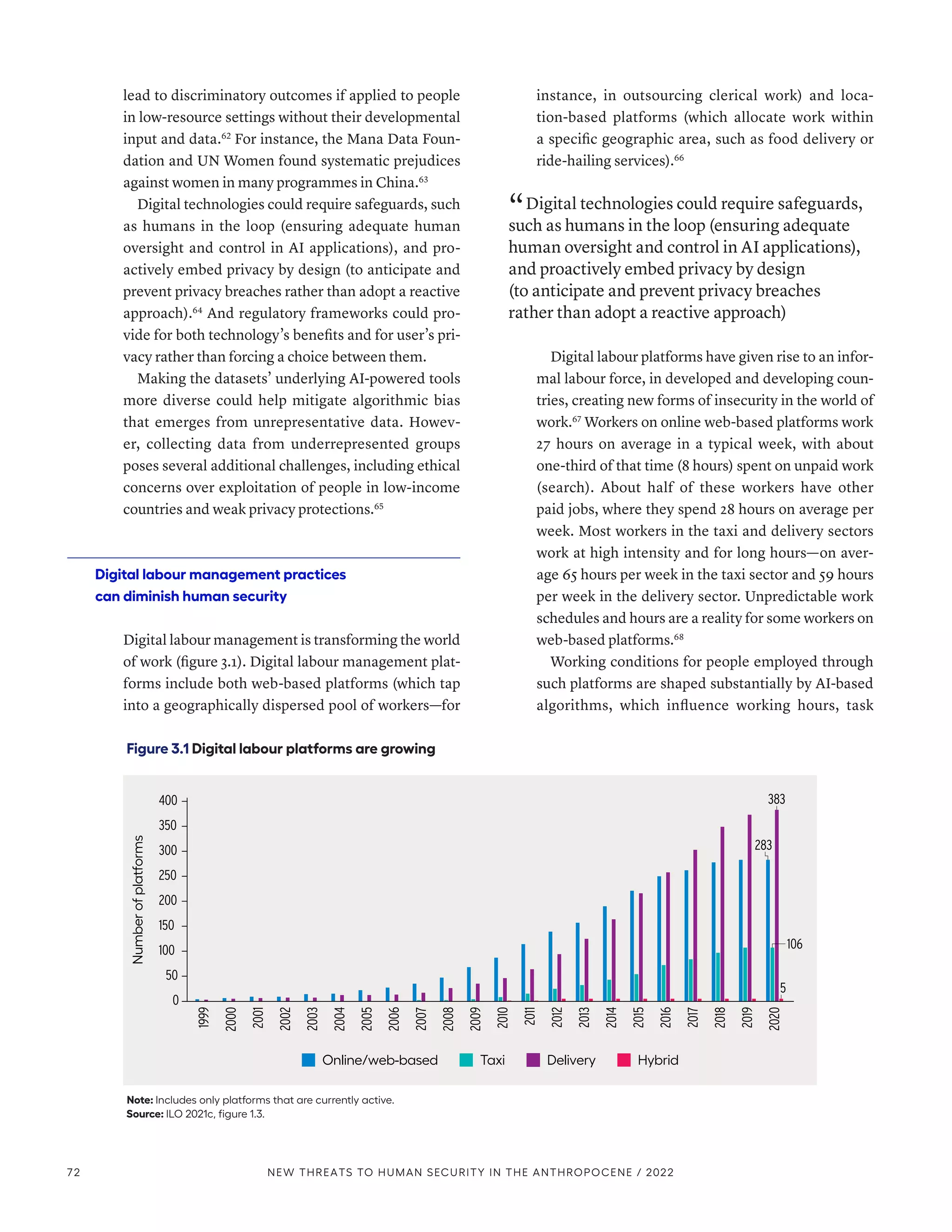 lead to discriminatory outcomes if applied to people
in low-resource settings without their developmental
input and data.62
For instance, the Mana Data Foun-
dation and UN Women found systematic prejudices
against women in many programmes in China.63
Digital technologies could require safeguards, such
as humans in the loop (ensuring adequate human
oversight and control in AI applications), and pro-
actively embed privacy by design (to anticipate and
prevent privacy breaches rather than adopt a reactive
approach).64
And regulatory frameworks could pro-
vide for both technology’s benefits and for user’s pri-
vacy rather than forcing a choice between them.
Making the datasets’ underlying AI-powered tools
more diverse could help mitigate algorithmic bias
that emerges from unrepresentative data. Howev-
er, collecting data from underrepresented groups
poses several additional challenges, including ethical
concerns over exploitation of people in low-income
countries and weak privacy protections.65
Digital labour management practices
can diminish human security
Digital labour management is transforming the world
of work (figure 3.1). Digital labour management plat-
forms include both web-based platforms (which tap
into a geographically dispersed pool of workers­
—­
for
instance, in outsourcing clerical work) and loca-
tion-based platforms (which allocate work within
a specific geographic area, such as food delivery or
ride-hailing services).66
“ Digital technologies could require safeguards,
such as humans in the loop (ensuring adequate
human oversight and control in AI applications),
and proactively embed privacy by design
(to anticipate and prevent privacy breaches
rather than adopt a reactive approach)
Digital labour platforms have given rise to an infor-
mal labour force, in developed and developing coun-
tries, creating new forms of insecurity in the world of
work.67
Workers on online web-based platforms work
27 hours on average in a typical week, with about
one-third of that time (8 hours) spent on unpaid work
(search). About half of these workers have other
paid jobs, where they spend 28 hours on average per
week. Most workers in the taxi and delivery sectors
work at high intensity and for long hours­
—­
on aver-
age 65 hours per week in the taxi sector and 59 hours
per week in the delivery sector. Unpredictable work
schedules and hours are a reality for some workers on
web-based platforms.68
Working conditions for people employed through
such platforms are shaped substantially by AI-based
algorithms, which influence working hours, task
Figure 3.1 Digital labour platforms are growing
Note: Includes only platforms that are currently active.
Source: ILO 2021c, figure 1.3.
Number
of
platforms
0
50
100
150
200
250
300
350
400
1999
2000
2001
2002
2003
2004
2005
2006
2007
2008
2009
2010
2011
2012
2013
2014
2015
2016
2017
2018
2019
2020
383
5
106
283
Online/web-based Taxi Delivery Hybrid
72 NEW THREATS TO HUMAN SECURITY IN THE ANTHROPOCENE / 2022
 