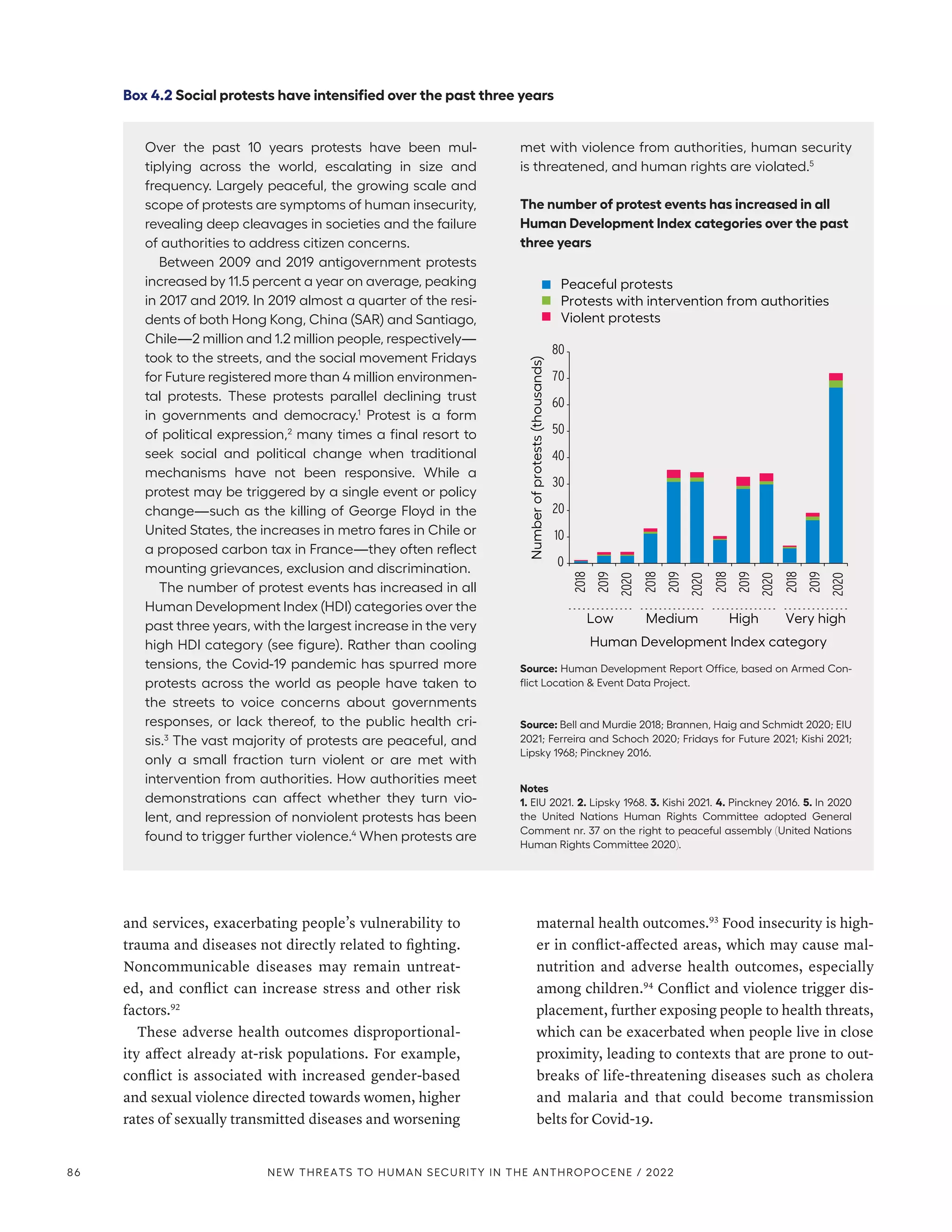 and services, exacerbating people’s vulnerability to
trauma and diseases not directly related to fighting.
Noncommunicable diseases may remain untreat-
ed, and conflict can increase stress and other risk
factors.92
These adverse health outcomes disproportional-
ity affect already at-risk populations. For example,
conflict is associated with increased gender-based
and sexual violence directed towards women, higher
rates of sexually transmitted diseases and worsening
maternal health outcomes.93
Food insecurity is high-
er in conflict-affected areas, which may cause mal-
nutrition and adverse health outcomes, especially
among children.94
Conflict and violence trigger dis-
placement, further exposing people to health threats,
which can be exacerbated when people live in close
proximity, leading to contexts that are prone to out-
breaks of life-threatening diseases such as cholera
and malaria and that could become transmission
belts for Covid-19.
Box 4.2 Social protests have intensified over the past three years
Over the past 10 years protests have been mul-
tiplying across the world, escalating in size and
frequency. Largely peaceful, the growing scale and
scope of protests are symptoms of human insecurity,
revealing deep cleavages in societies and the failure
of authorities to address citizen concerns.
Between 2009 and 2019 antigovernment protests
increased by 11.5 percent a year on average, peaking
in 2017 and 2019. In 2019 almost a quarter of the resi-
dents of both Hong Kong, China (SAR) and Santiago,
Chile­—­2 million and 1.2 million people, respectively­—­
took to the streets, and the social movement Fridays
for Future registered more than 4 million environmen-
tal protests. These protests parallel declining trust
in governments and democracy.1
Protest is a form
of political expression,2
many times a final resort to
seek social and political change when traditional
mechanisms have not been responsive. While a
protest may be triggered by a single event or policy
change­
—­
such as the killing of George Floyd in the
United States, the increases in metro fares in Chile or
a proposed carbon tax in France­
—­
they often reflect
mounting grievances, exclusion and discrimination.
The number of protest events has increased in all
Human Development Index (HDI) categories over the
past three years, with the largest increase in the very
high HDI category (see figure). Rather than cooling
tensions, the Covid-19 pandemic has spurred more
protests across the world as people have taken to
the streets to voice concerns about governments
responses, or lack thereof, to the public health cri-
sis.3
The vast majority of protests are peaceful, and
only a small fraction turn violent or are met with
intervention from authorities. How authorities meet
demonstrations can affect whether they turn vio-
lent, and repression of nonviolent protests has been
found to trigger further violence.4
When protests are
met with violence from authorities, human security
is threatened, and human rights are violated.5
The number of protest events has increased in all
Human Development Index categories over the past
three years
Peaceful protests
Protests with intervention from authorities
Violent protests
0
10
20
30
40
50
60
70
80
Number
of
protests
(thousands)
2018
2019
2020
2018
2019
2020
2018
2019
2020
2018
2019
2020
Low Medium High Very high
Human Development Index category
Source: Human Development Report Office, based on Armed Con-
flict Location & Event Data Project.
Source: Bell and Murdie 2018; Brannen, Haig and Schmidt 2020; EIU
2021; Ferreira and Schoch 2020; Fridays for Future 2021; Kishi 2021;
Lipsky 1968; Pinckney 2016.
Notes
1. EIU 2021. 2. Lipsky 1968. 3. Kishi 2021. 4. Pinckney 2016. 5. In 2020
the United Nations Human Rights Committee adopted General
Comment nr. 37 on the right to peaceful assembly (United Nations
Human Rights Committee 2020).
86 NEW THREATS TO HUMAN SECURITY IN THE ANTHROPOCENE / 2022
 