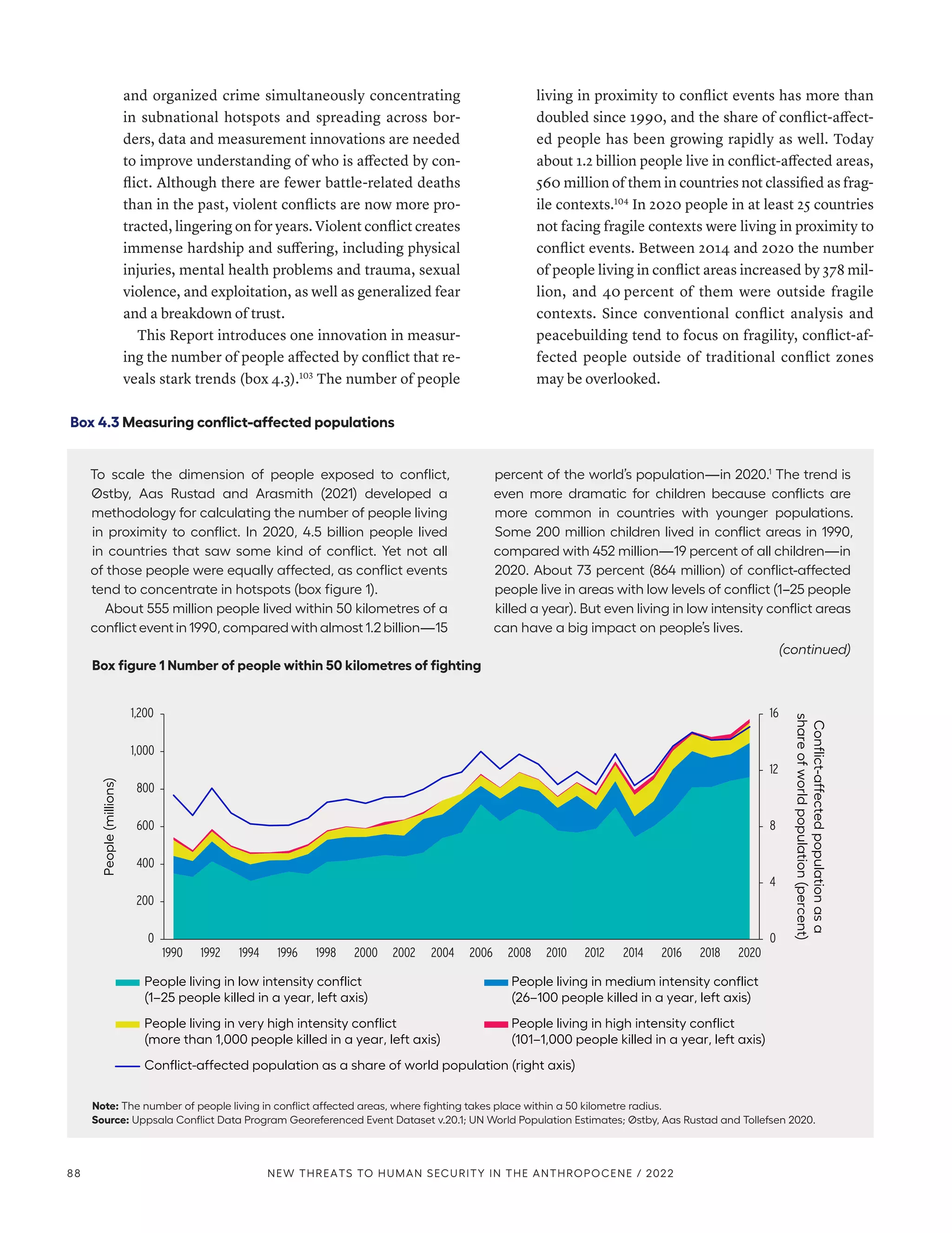 and organized crime simultaneously concentrating
in subnational hotspots and spreading across bor-
ders, data and measurement innovations are needed
to improve understanding of who is affected by con-
flict. Although there are fewer battle-related deaths
than in the past, violent conflicts are now more pro-
tracted, lingering on for years. Violent conflict creates
immense hardship and suffering, including physical
injuries, mental health problems and trauma, sexual
violence, and exploitation, as well as generalized fear
and a breakdown of trust.
This Report introduces one innovation in measur-
ing the number of people affected by conflict that re-
veals stark trends (box 4.3).103
The number of people
living in proximity to conflict events has more than
doubled since 1990, and the share of conflict-affect-
ed people has been growing rapidly as well. Today
about 1.2 billion people live in conflict-affected areas,
560 million of them in countries not classified as frag-
ile contexts.104
In 2020 people in at least 25 countries
not facing fragile contexts were living in proximity to
conflict events. Between 2014 and 2020 the number
of people living in conflict areas increased by 378 mil-
lion, and 40 percent of them were outside fragile
contexts. Since conventional conflict analysis and
peacebuilding tend to focus on fragility, conflict-af-
fected people outside of traditional conflict zones
may be overlooked.
Box 4.3 Measuring conflict-affected populations
To scale the dimension of people exposed to conflict,
Østby, Aas Rustad and Arasmith (2021) developed a
methodology for calculating the number of people living
in proximity to conflict. In 2020, 4.5 billion people lived
in countries that saw some kind of conflict. Yet not all
of those people were equally affected, as conflict events
tend to concentrate in hotspots (box figure 1).
About 555 million people lived within 50 kilometres of a
conflict event in 1990, compared with almost 1.2 billion—15
percent of the world’s population­
—­
in 2020.1
The trend is
even more dramatic for children because conflicts are
more common in countries with younger populations.
Some 200 million children lived in conflict areas in 1990,
compared with 452 million­
—­
19 percent of all children­
—­
in
2020. About 73 percent (864 million) of conflict-affected
people live in areas with low levels of conflict (1–25 people
killed a year). But even living in low intensity conflict areas
can have a big impact on people’s lives.
(continued)
Box figure 1 Number of people within 50 kilometres of fighting
0
4
8
12
16
0
200
400
600
800
1,000
1,200
1990 1992 1994 1996 1998 2000 2002 2004 2006 2008 2010 2012 2014 2016 2018 2020
People
(millions)
People living in low intensity conflict
(1–25 people killed in a year, left axis)
People living in very high intensity conflict
(more than 1,000 people killed in a year, left axis)
People living in medium intensity conflict
(26–100 people killed in a year, left axis)
People living in high intensity conflict
(101–1,000 people killed in a year, left axis)
Conflict-affected population as a share of world population (right axis)
Conflict-affected
population
as
a
share
of
world
population
(percent)
Note: The number of people living in conflict affected areas, where fighting takes place within a 50 kilometre radius.
Source: Uppsala Conflict Data Program Georeferenced Event Dataset v.20.1; UN World Population Estimates; Østby, Aas Rustad and Tollefsen 2020.
88 NEW THREATS TO HUMAN SECURITY IN THE ANTHROPOCENE / 2022
 