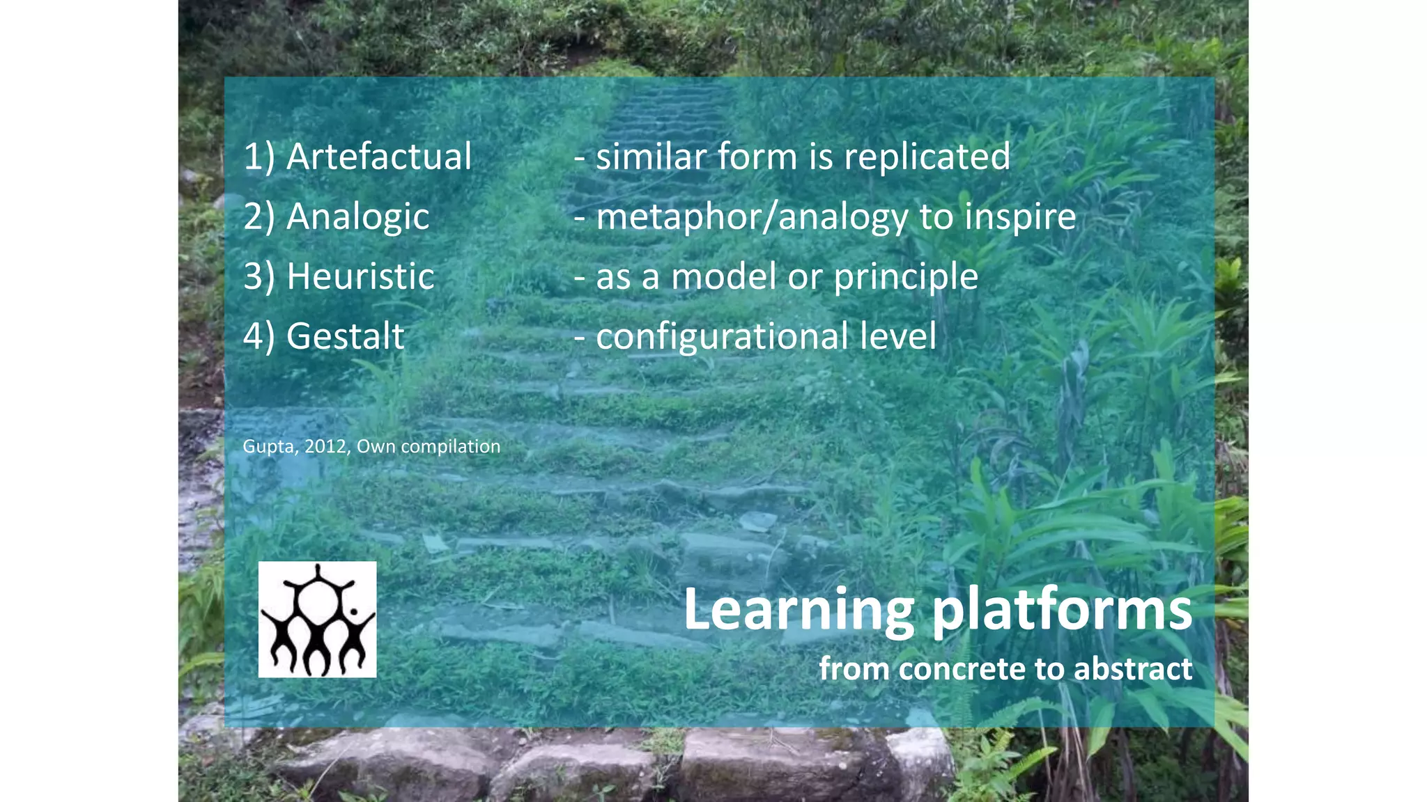 Learning platforms
from concrete to abstract
1) Artefactual - similar form is replicated
2) Analogic - metaphor/analogy to inspire
3) Heuristic - as a model or principle
4) Gestalt - configurational level
Gupta, 2012, Own compilation
 