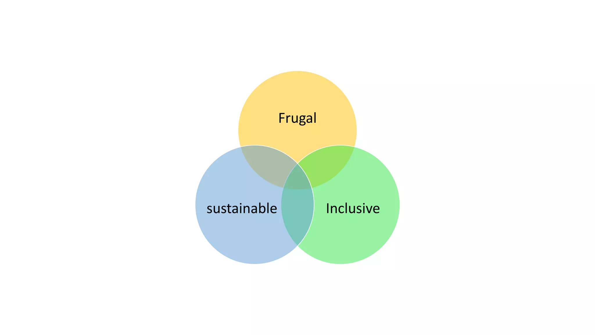 Frugal
Inclusivesustainable
 